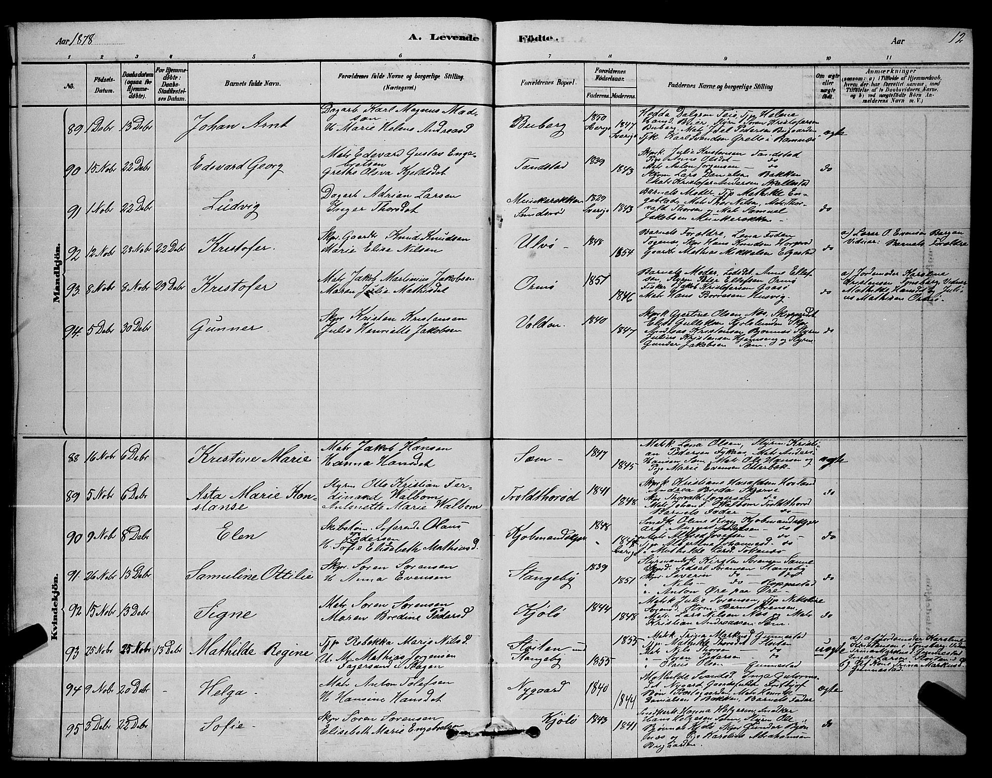 Nøtterøy kirkebøker, AV/SAKO-A-354/G/Ga/L0003: Parish register (copy) no. I 3, 1878-1893, p. 12