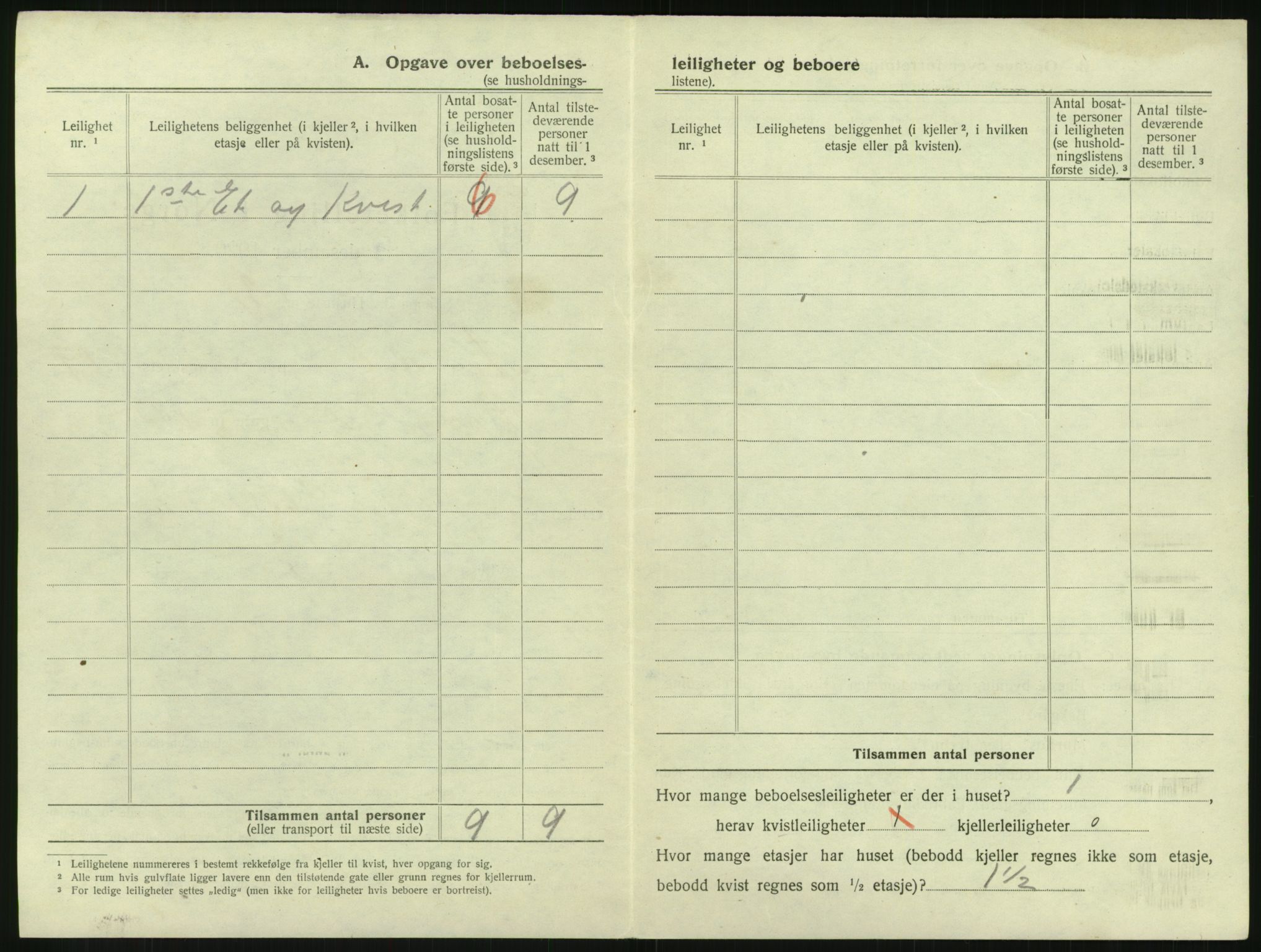 SAK, 1920 census for Arendal, 1920, p. 2919