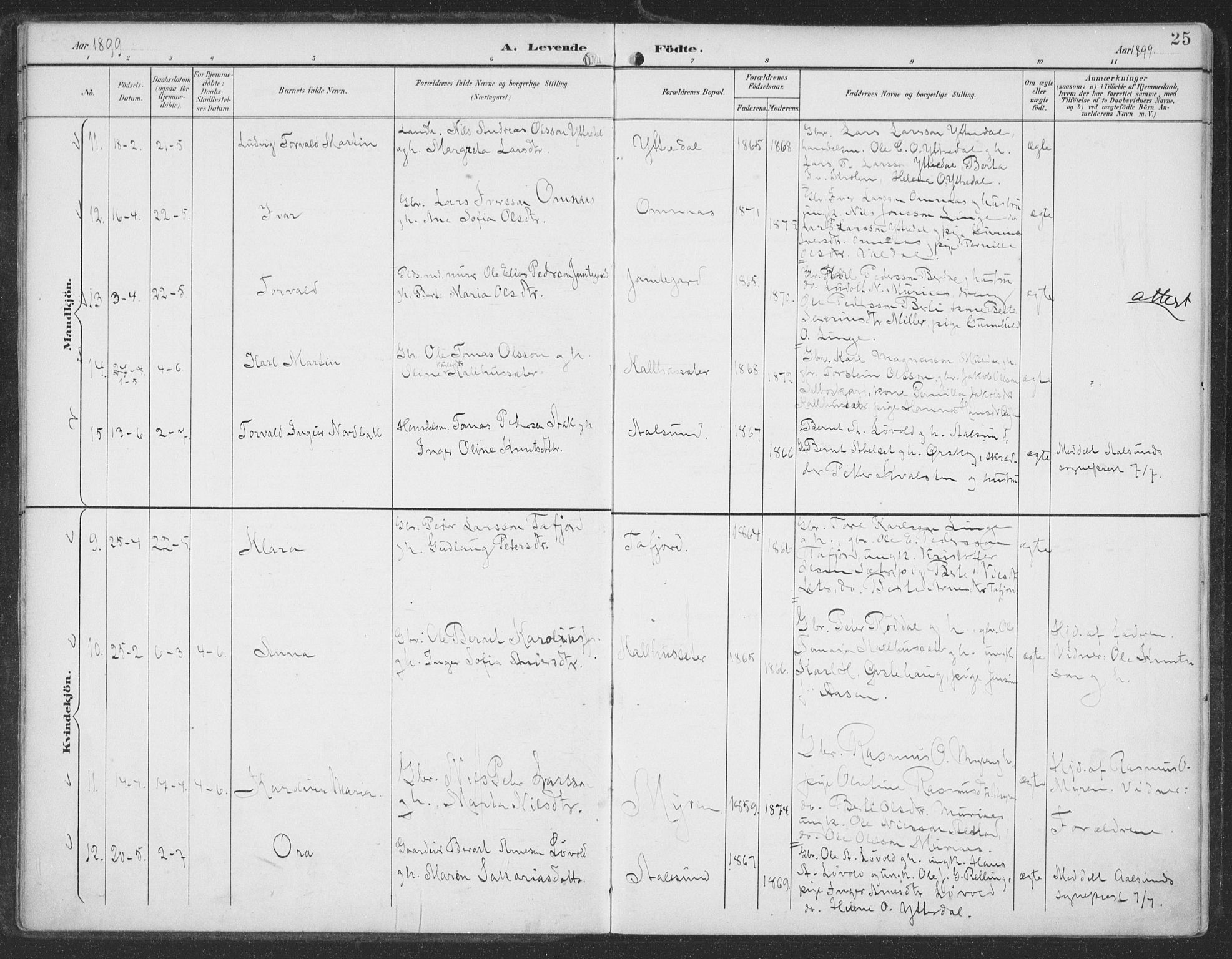 Ministerialprotokoller, klokkerbøker og fødselsregistre - Møre og Romsdal, SAT/A-1454/519/L0256: Parish register (official) no. 519A15, 1895-1912, p. 25