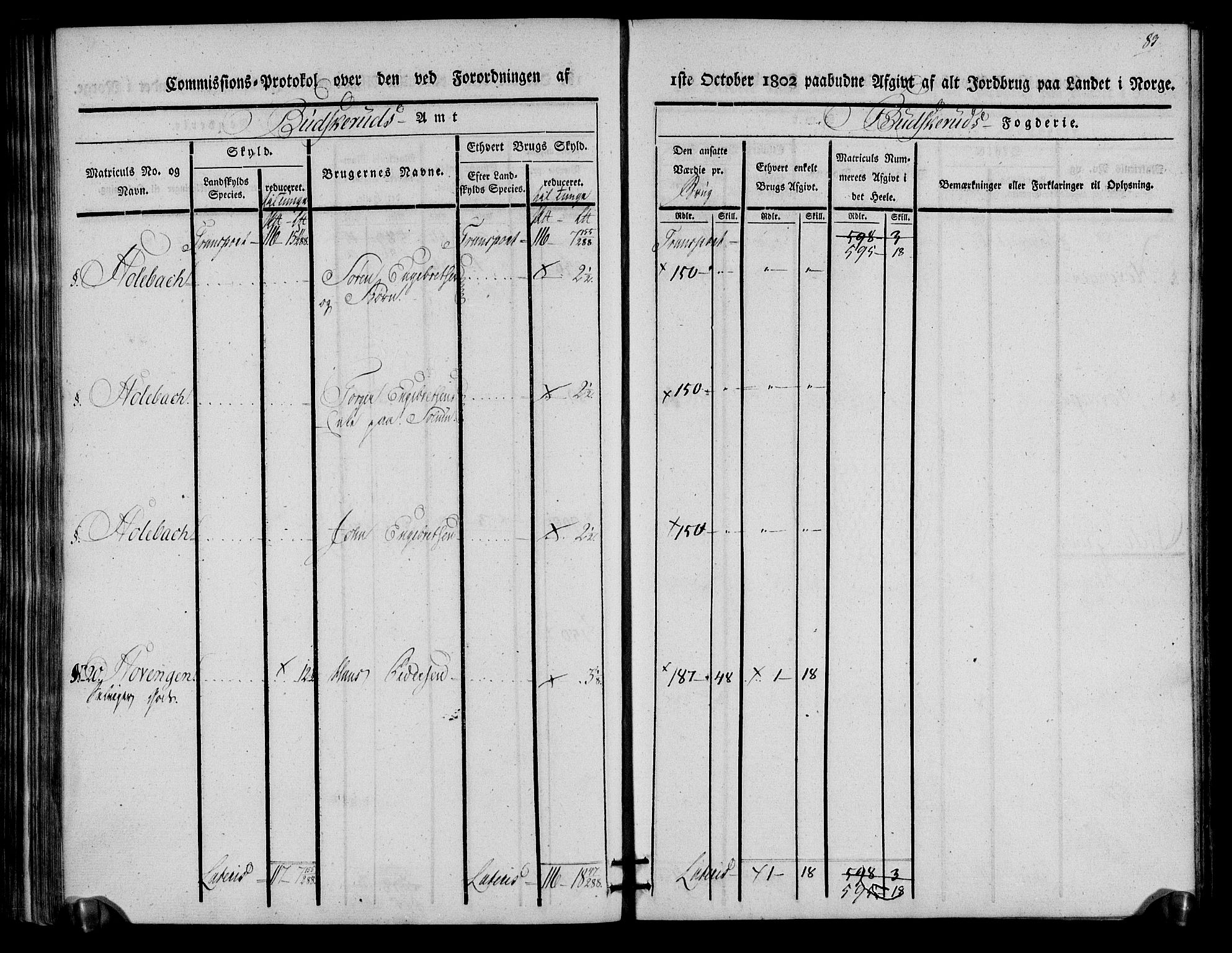 Rentekammeret inntil 1814, Realistisk ordnet avdeling, RA/EA-4070/N/Ne/Nea/L0059: Buskerud fogderi. Kommisjonsprotokoll for Modum prestegjeld, 1803, p. 84