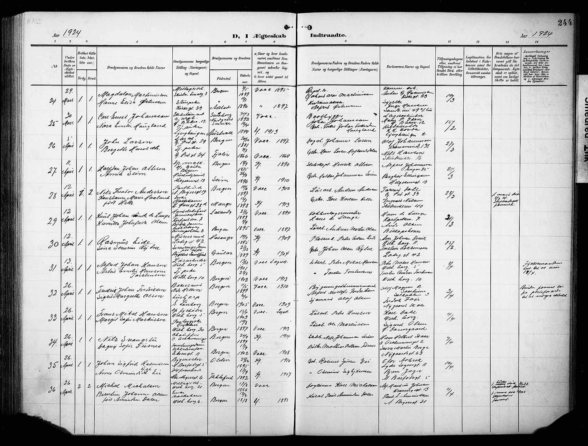 Sandviken Sokneprestembete, AV/SAB-A-77601/H/Hb/L0014: Parish register (copy) no. D 1, 1902-1929, p. 244