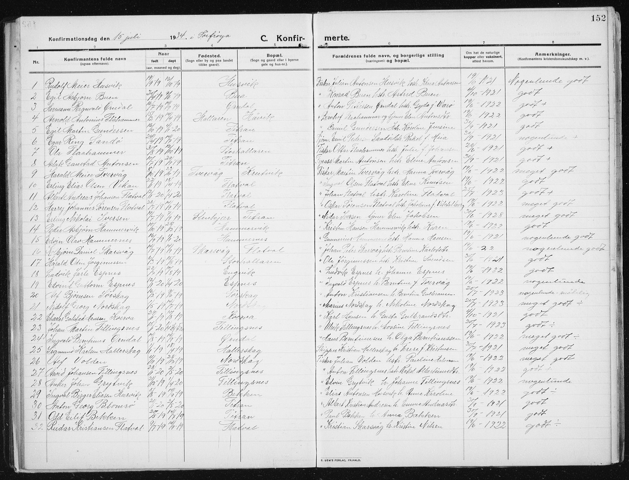 Ministerialprotokoller, klokkerbøker og fødselsregistre - Sør-Trøndelag, SAT/A-1456/641/L0599: Parish register (copy) no. 641C03, 1910-1938, p. 152