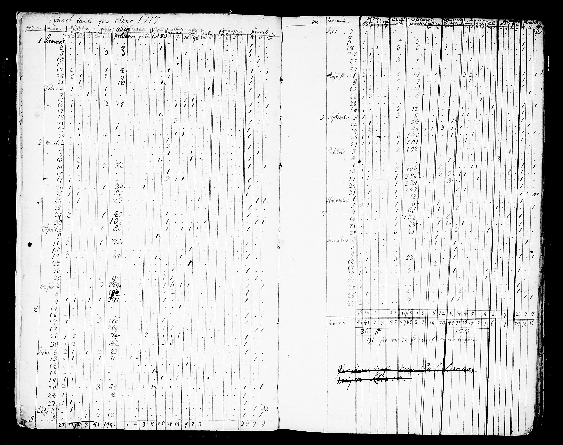 Nes prestekontor Kirkebøker, AV/SAO-A-10410/F/Fa/L0002: Parish register (official) no. I 2, 1717-1734, p. 8a