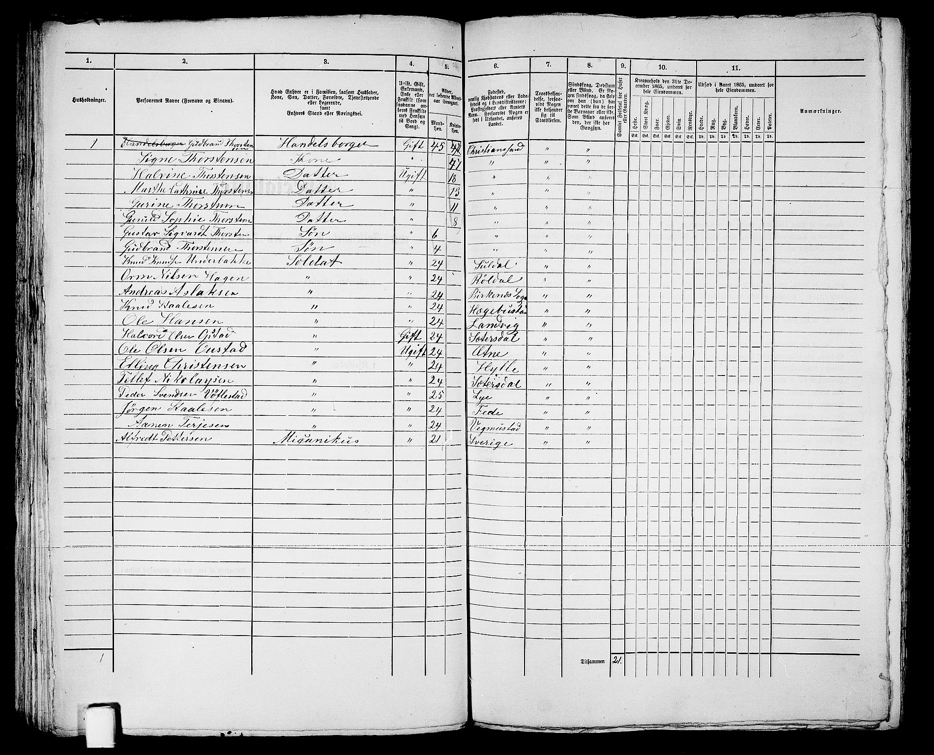 RA, 1865 census for Kristiansand, 1865, p. 1225