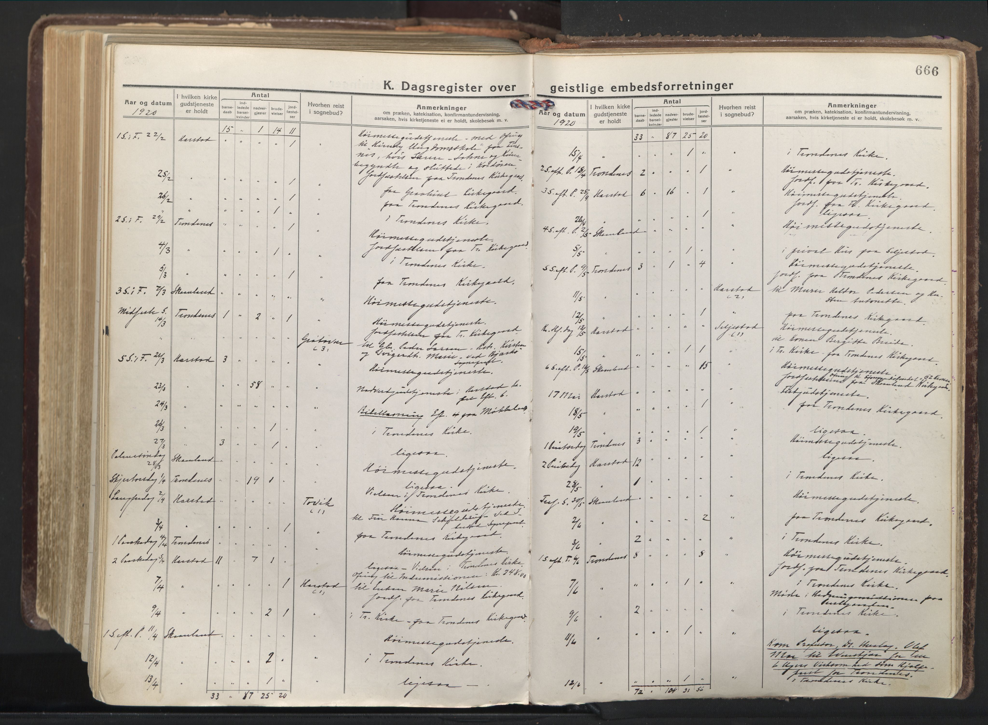 Trondenes sokneprestkontor, AV/SATØ-S-1319/H/Ha/L0019kirke: Parish register (official) no. 19, 1919-1928, p. 666