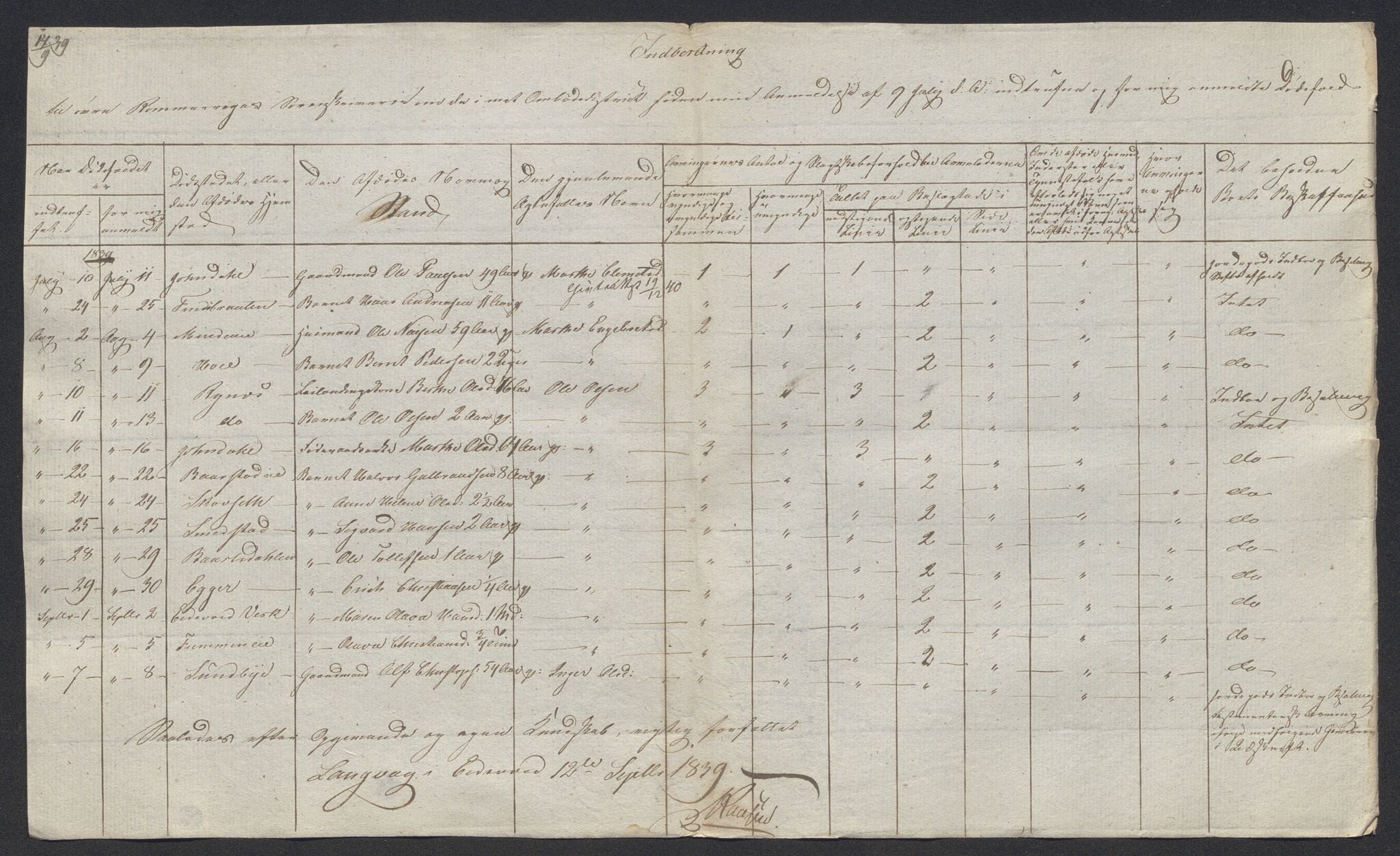 Eidsvoll tingrett, AV/SAO-A-10371/H/Ha/Hab/L0002: Dødsfallslister, 1832-1850, p. 208