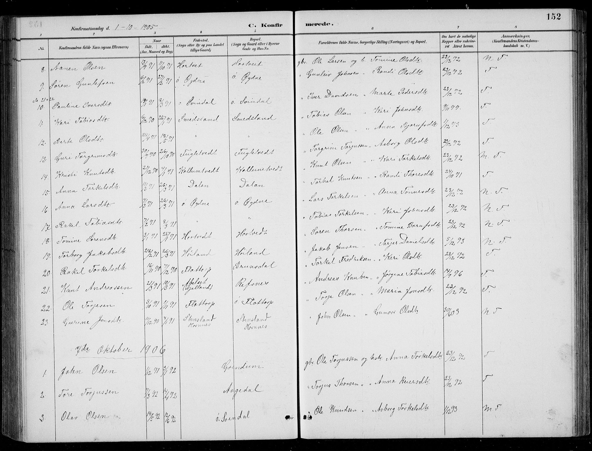 Bjelland sokneprestkontor, SAK/1111-0005/F/Fb/Fbc/L0003: Parish register (copy) no. B 3, 1887-1924, p. 152