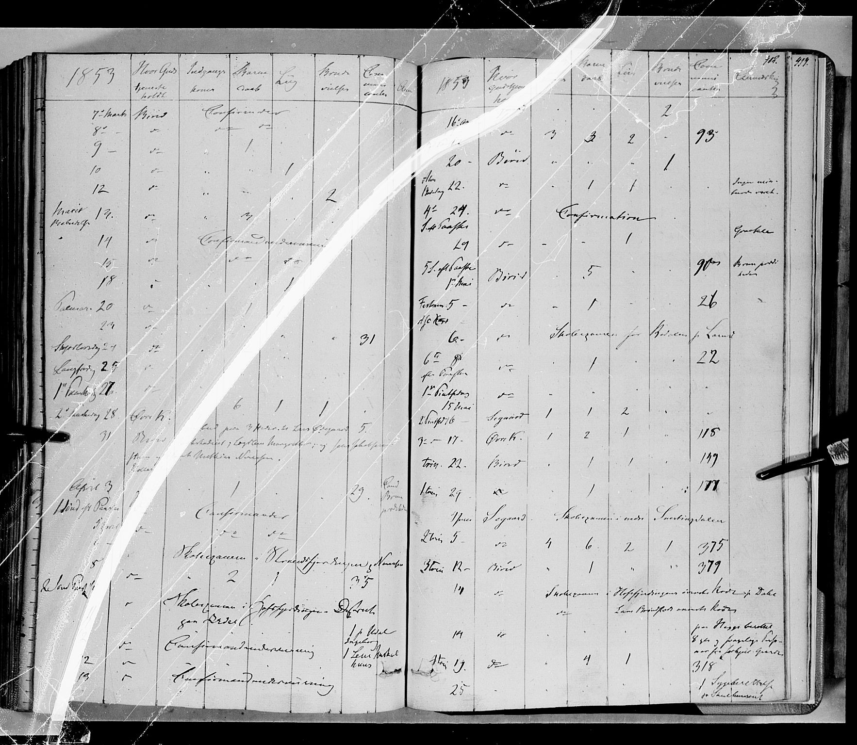 Biri prestekontor, AV/SAH-PREST-096/H/Ha/Haa/L0005: Parish register (official) no. 5, 1843-1854, p. 402