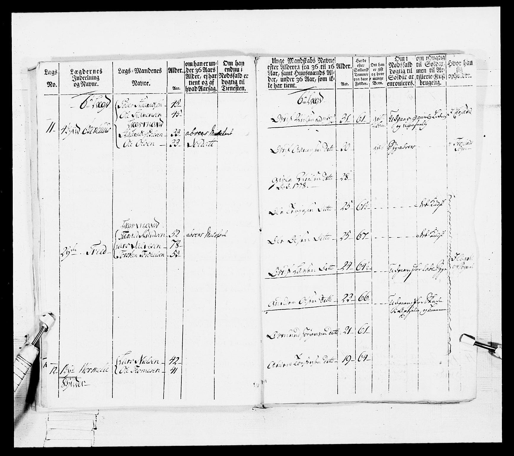 Generalitets- og kommissariatskollegiet, Det kongelige norske kommissariatskollegium, AV/RA-EA-5420/E/Eh/L0102: 1. Vesterlenske nasjonale infanteriregiment, 1778-1780, p. 153