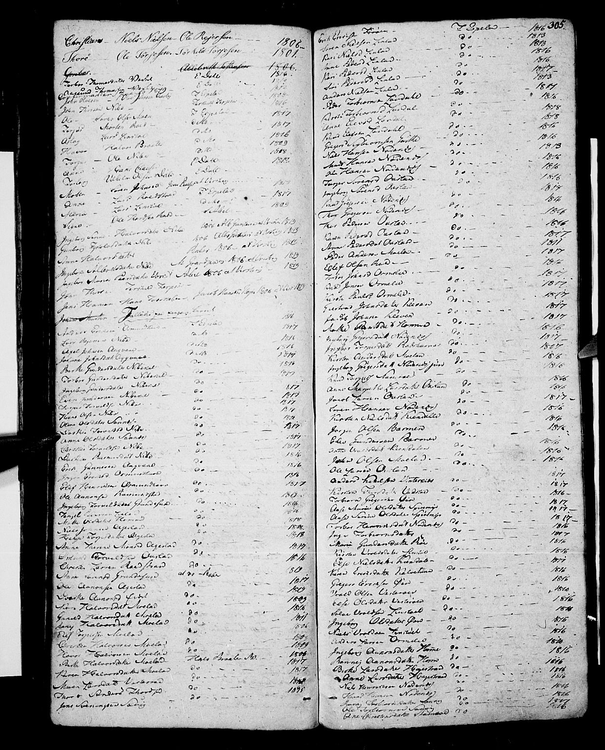 Risør sokneprestkontor, SAK/1111-0035/F/Fb/L0003: Parish register (copy) no. B 3 /2, 1819-1824, p. 305