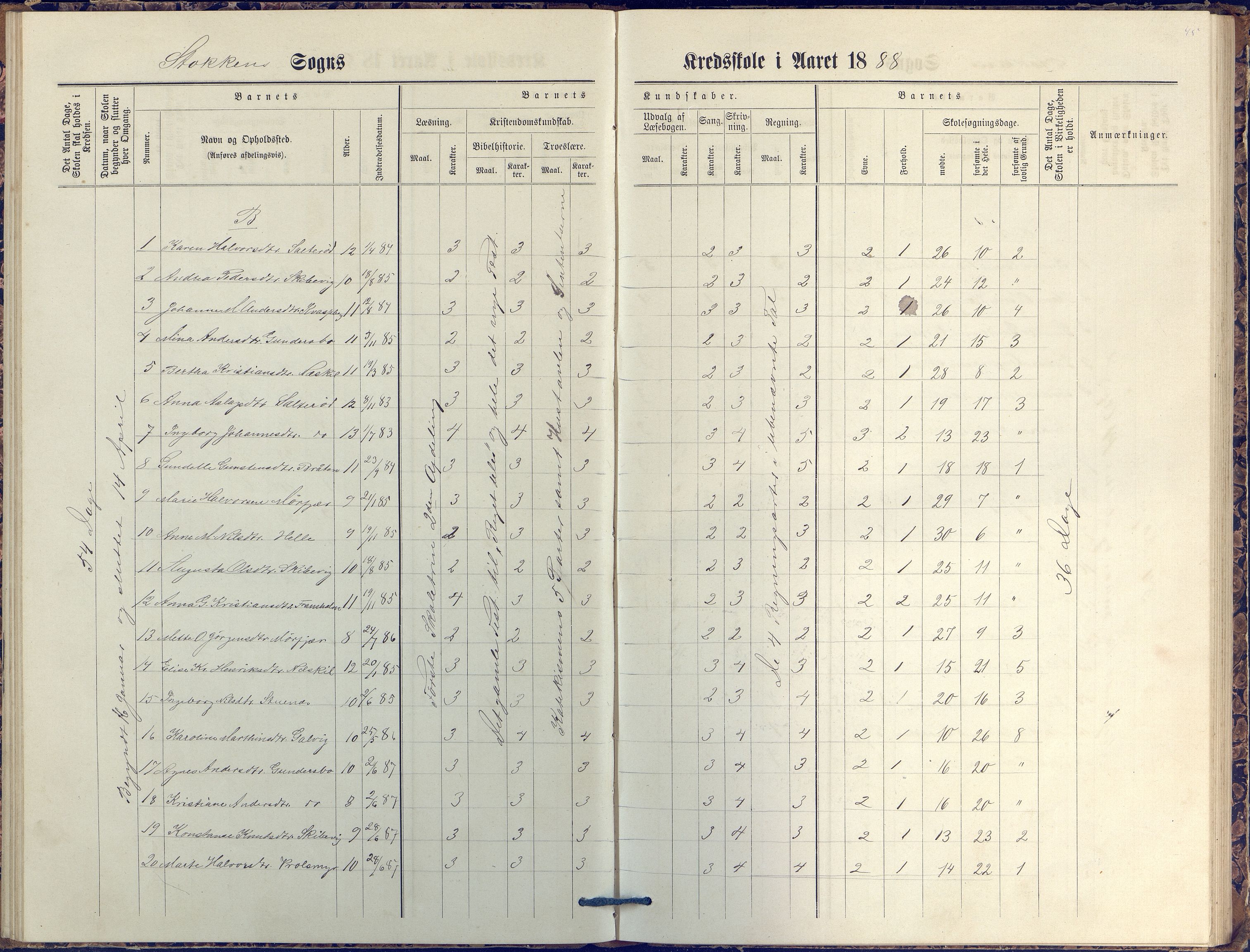 Stokken kommune, AAKS/KA0917-PK/04/04c/L0007: Skoleprotokoll  nederste avd., 1879-1891, p. 45