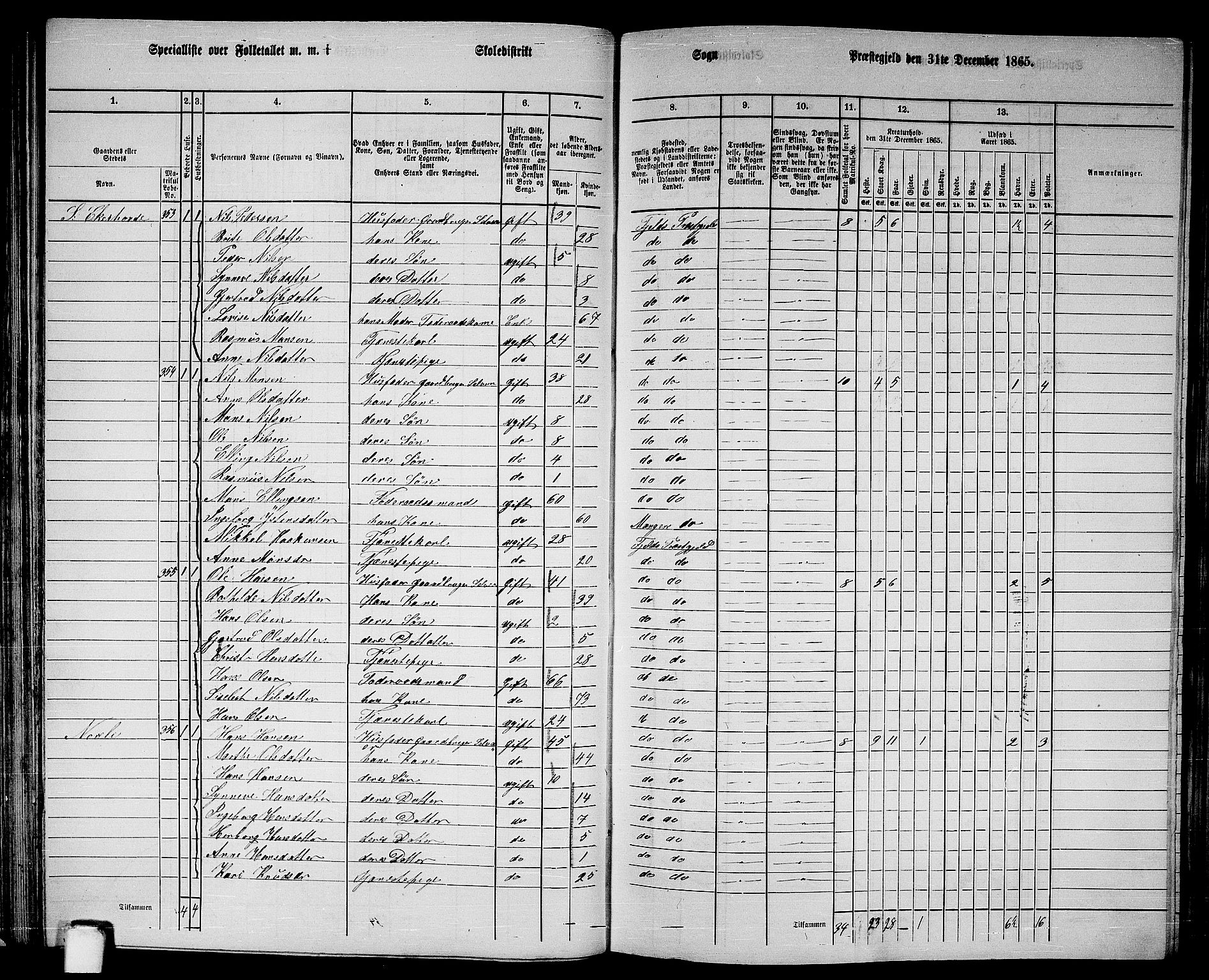 RA, 1865 census for Fjell, 1865, p. 51