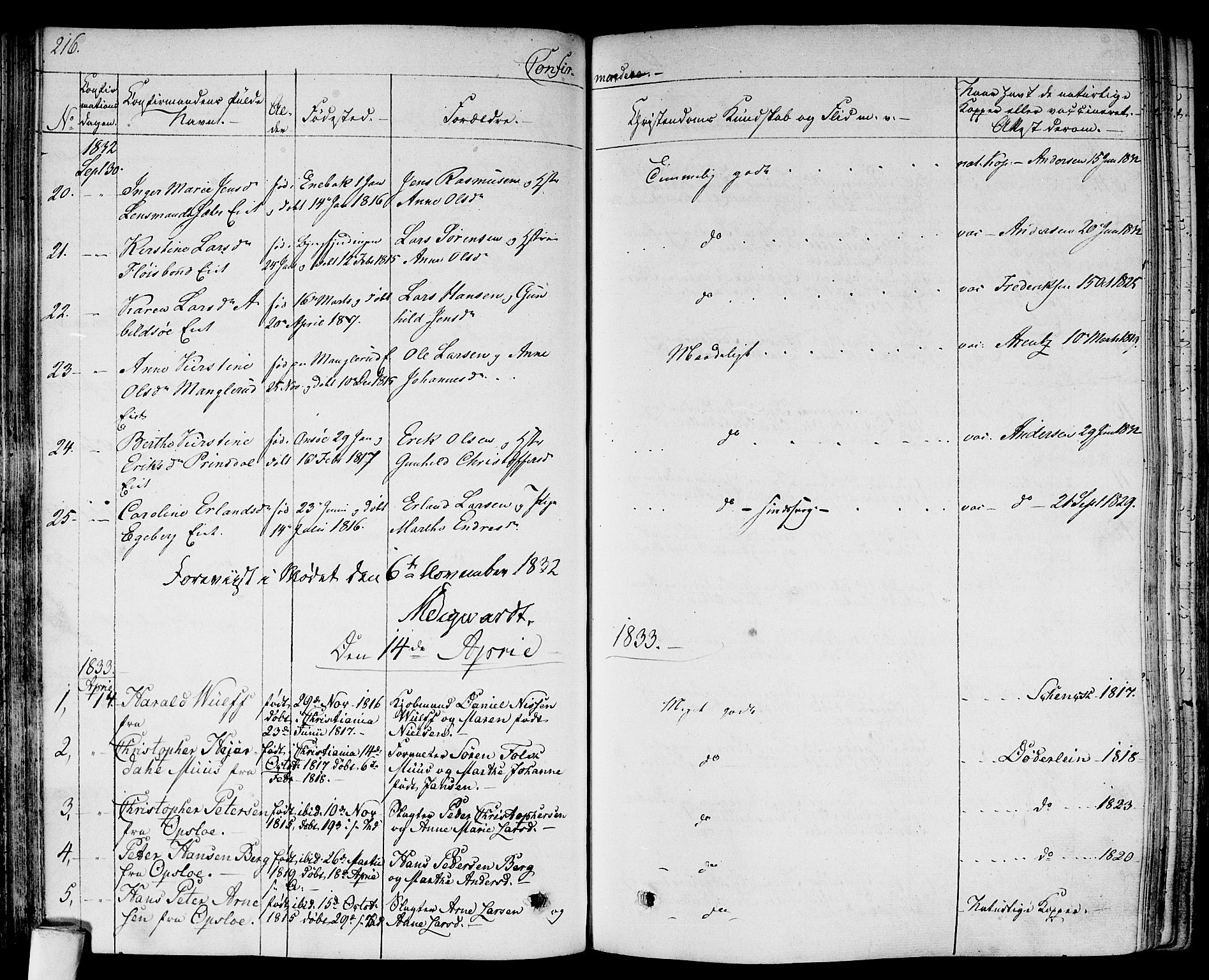 Gamlebyen prestekontor Kirkebøker, SAO/A-10884/F/Fa/L0003: Parish register (official) no. 3, 1829-1849, p. 216