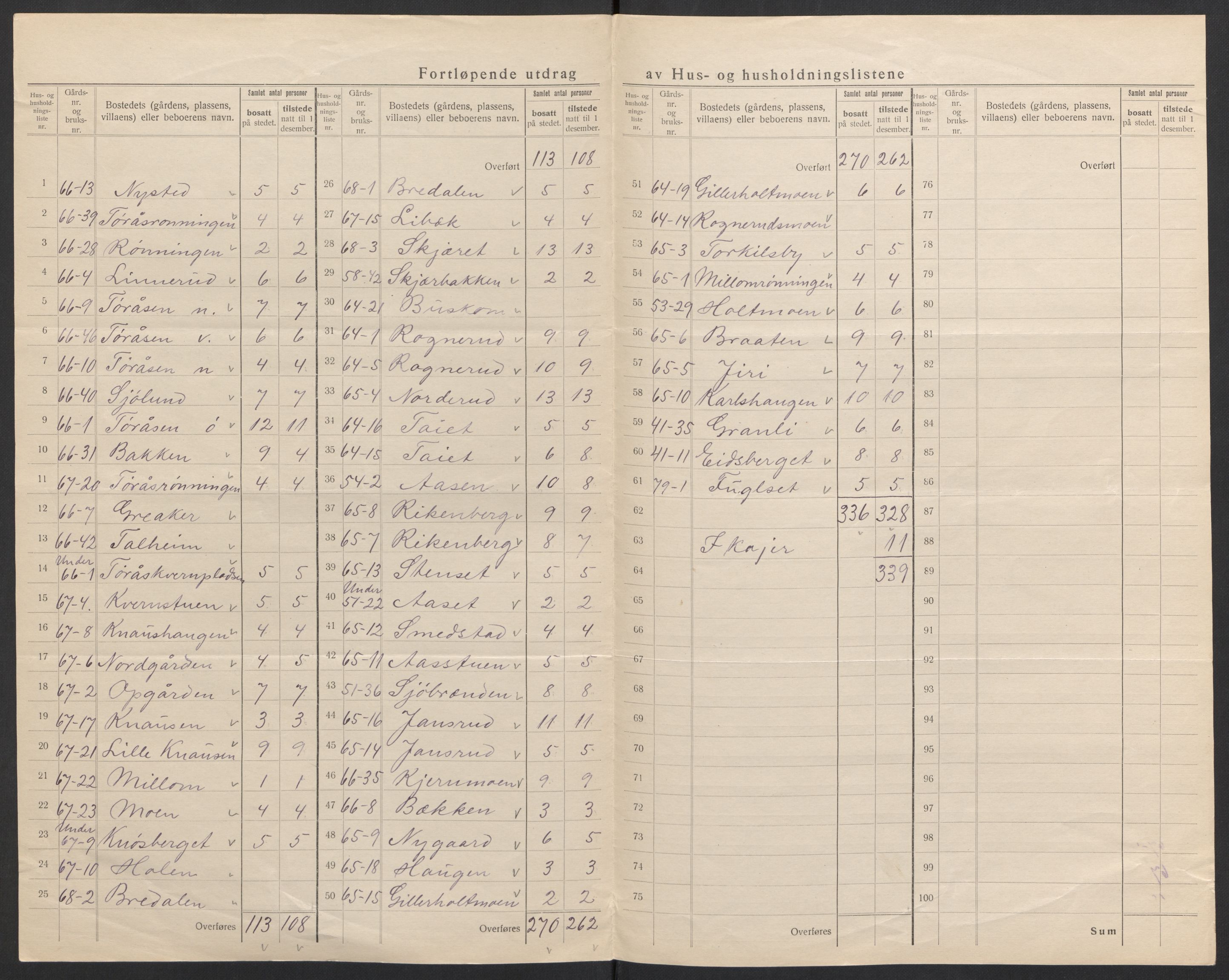SAH, 1920 census for Våler (Hedmark), 1920, p. 29