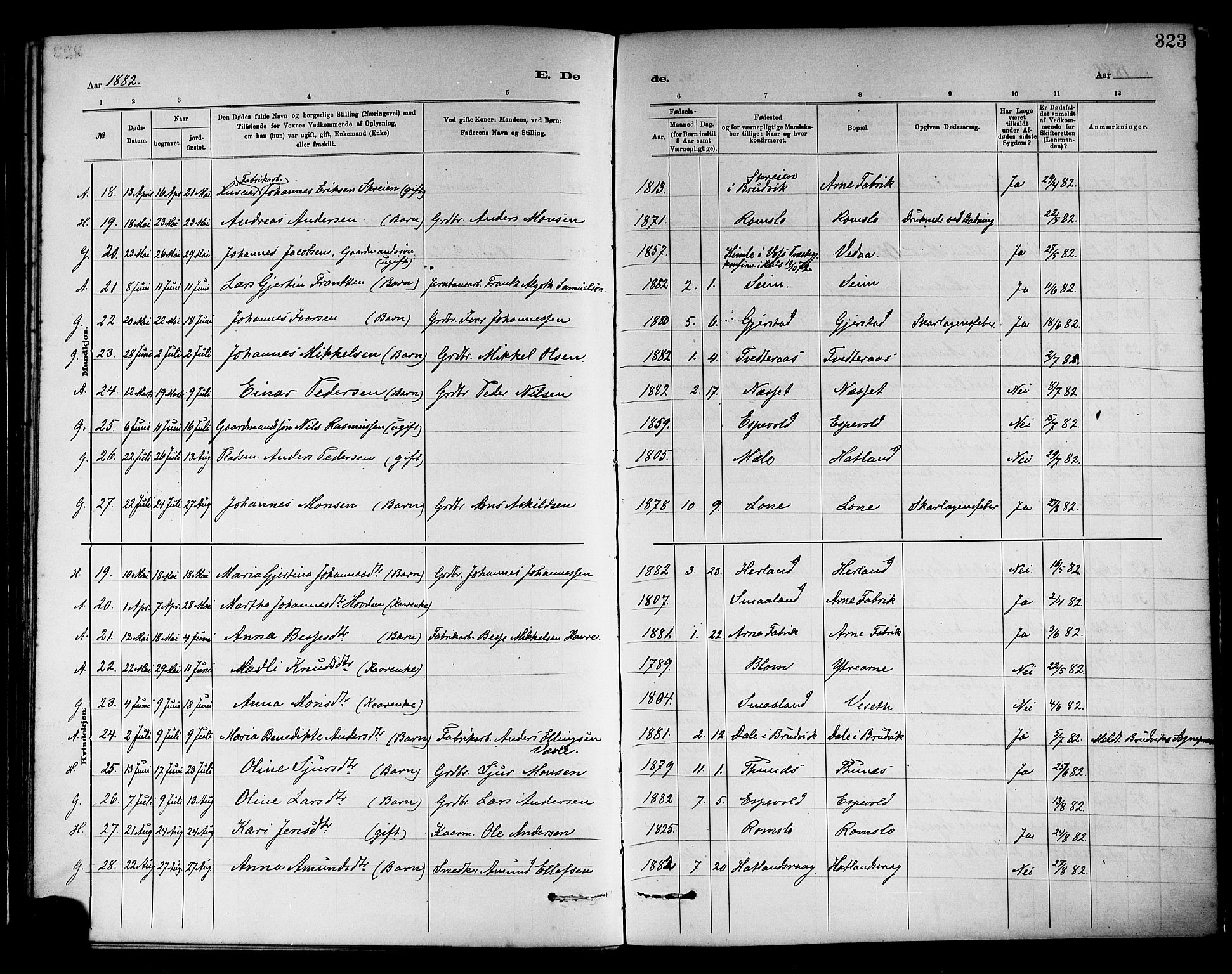 Haus sokneprestembete, SAB/A-75601/H/Haa: Parish register (official) no. A 19II, 1878-1886, p. 323