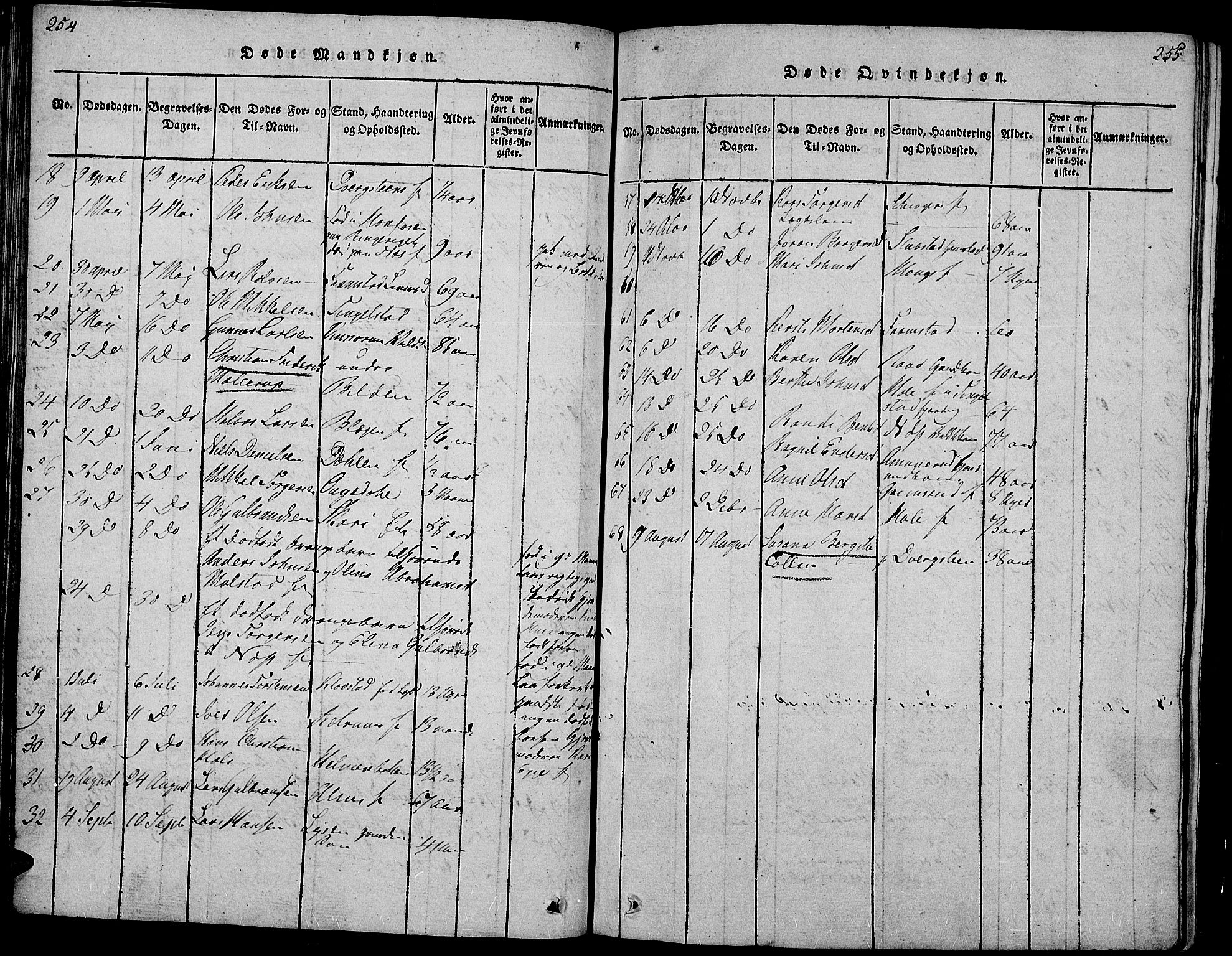 Gran prestekontor, SAH/PREST-112/H/Ha/Hab/L0001: Parish register (copy) no. 1, 1815-1824, p. 254-255