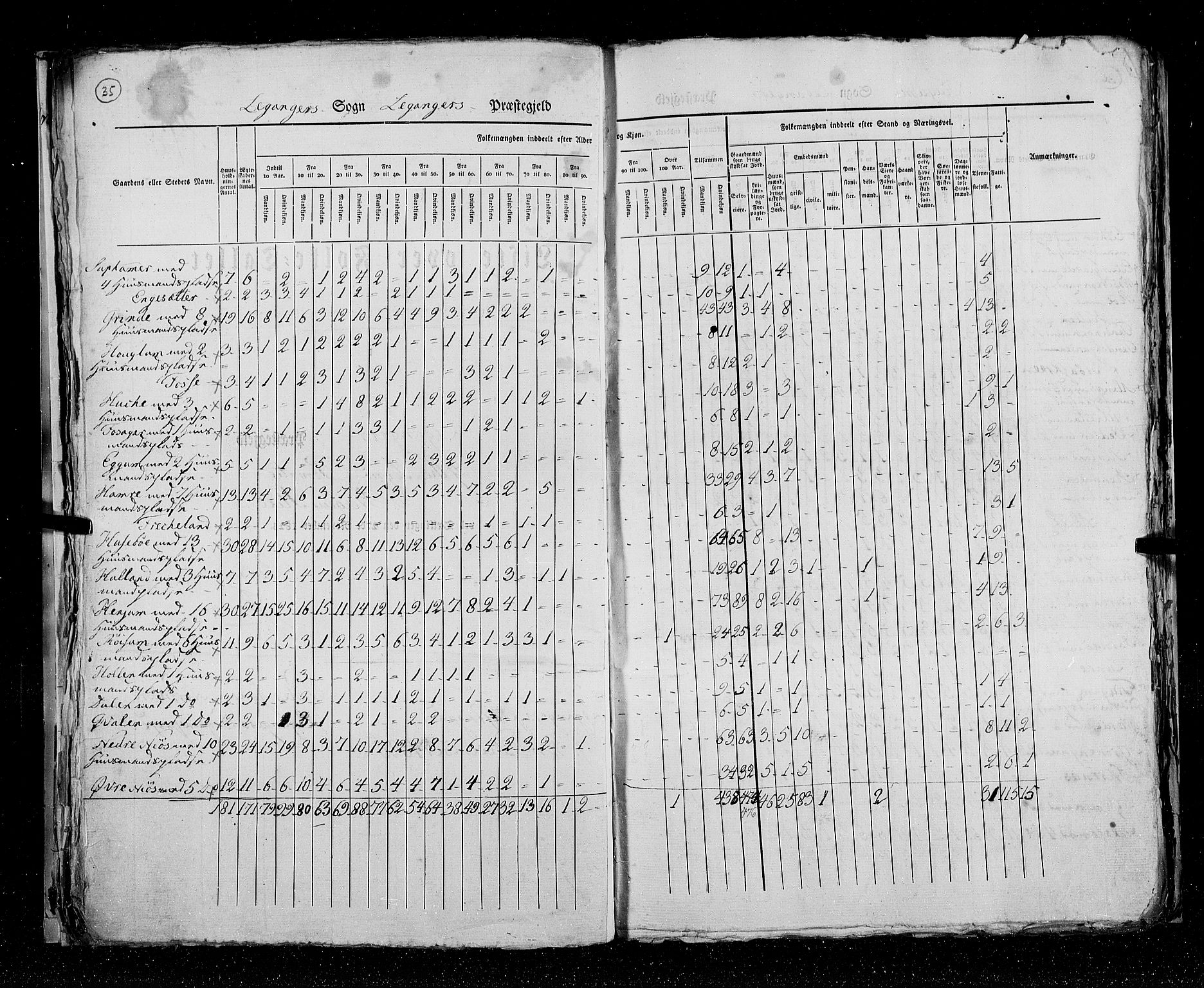 RA, Census 1825, vol. 14: Nordre Bergenhus amt, 1825, p. 35