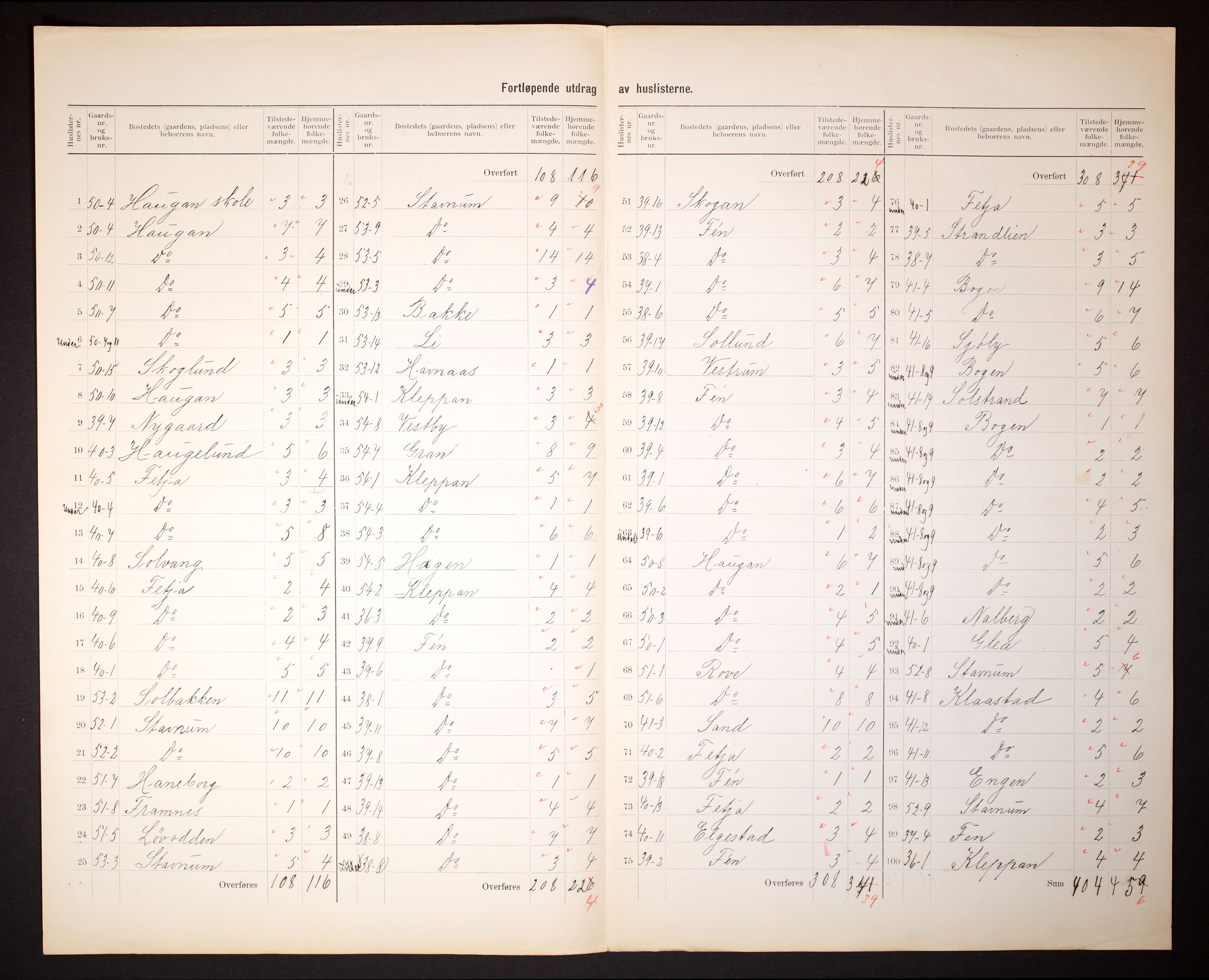 RA, 1910 census for Stokke, 1910, p. 17