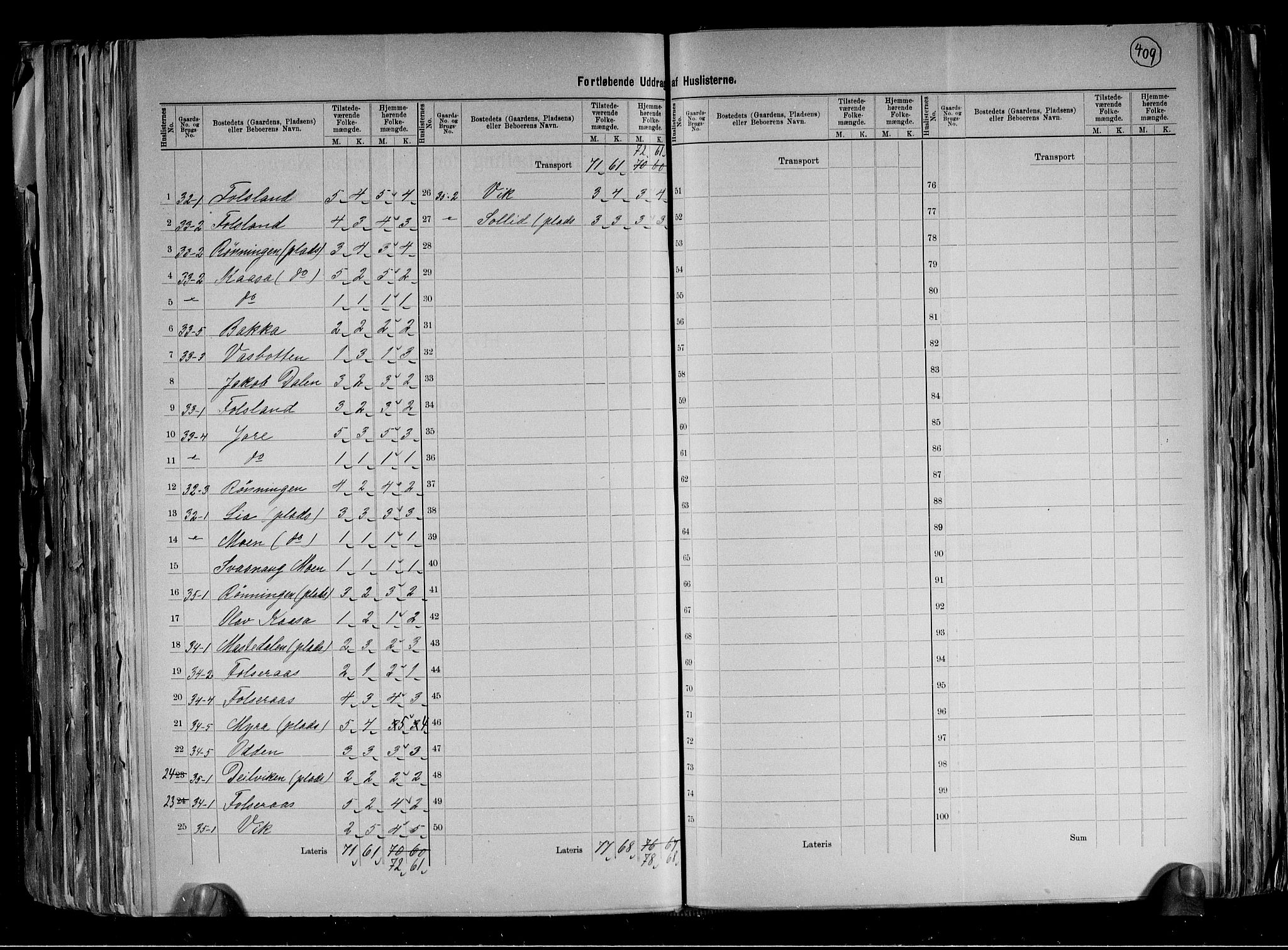 RA, 1891 census for 0824 Gransherad, 1891, p. 16