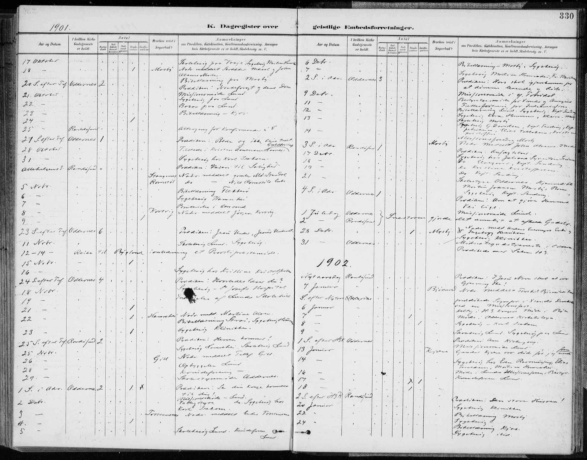 Oddernes sokneprestkontor, AV/SAK-1111-0033/F/Fa/Faa/L0010: Parish register (official) no. A 10, 1897-1911, p. 330