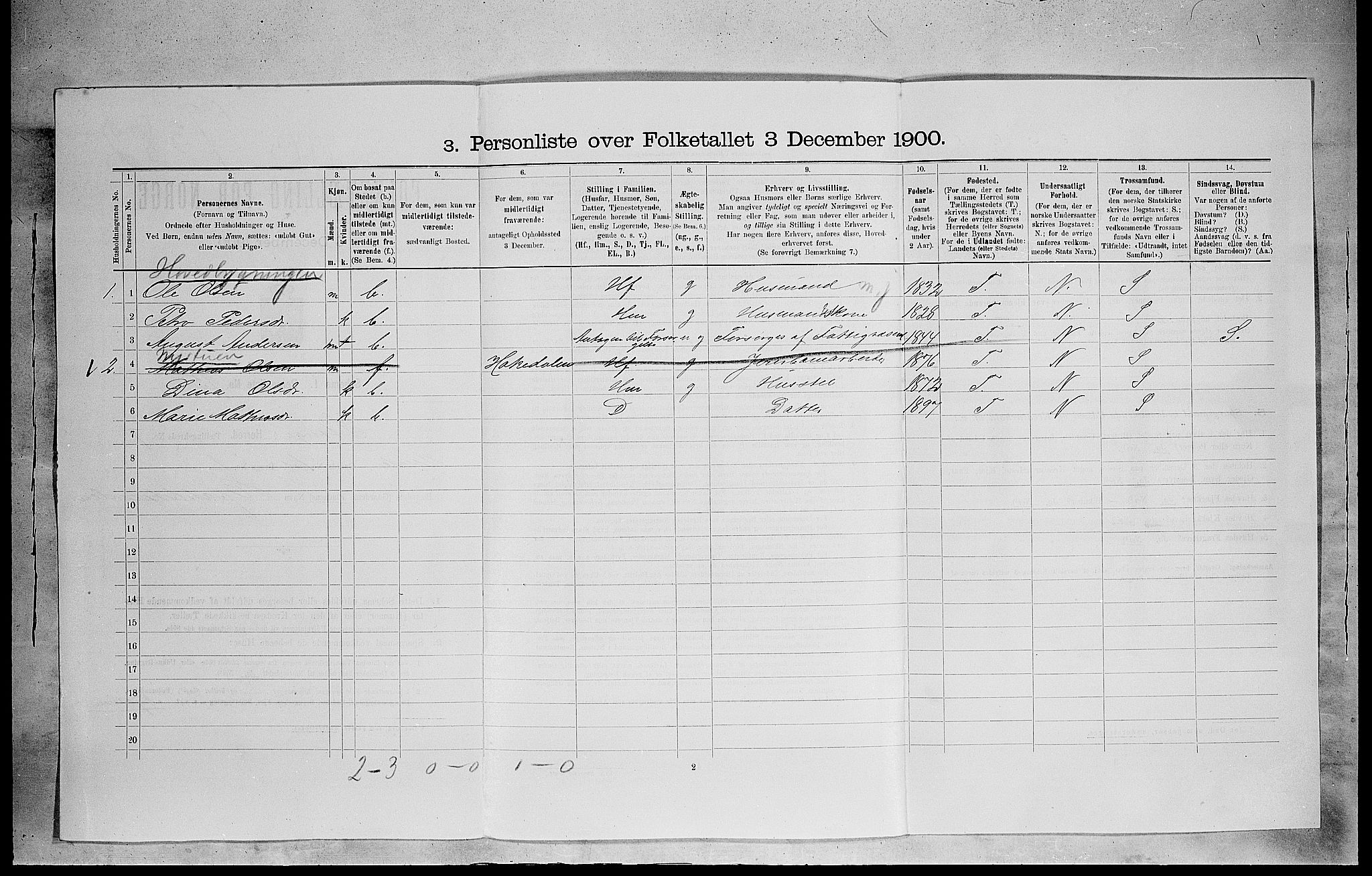 SAH, 1900 census for Stange, 1900, p. 151