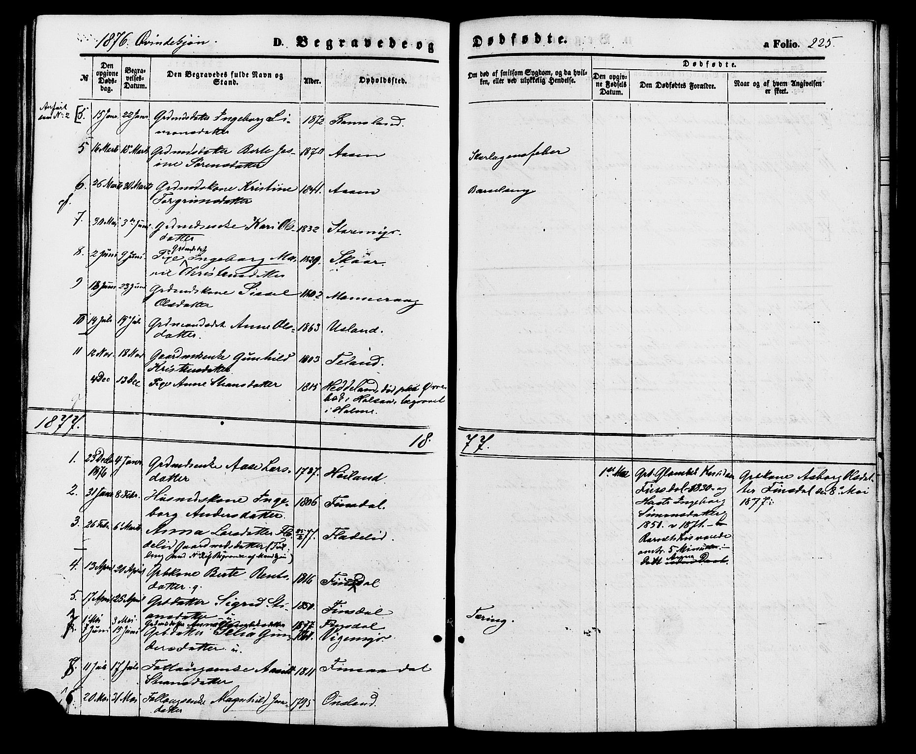 Holum sokneprestkontor, AV/SAK-1111-0022/F/Fa/Fac/L0003: Parish register (official) no. A 3, 1860-1883, p. 225