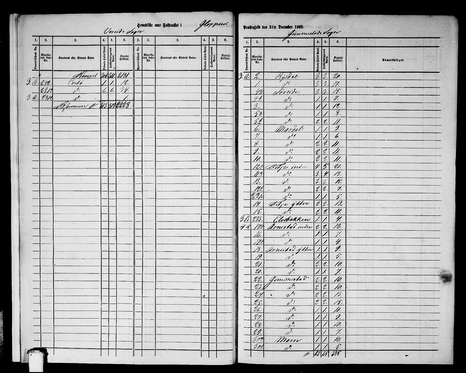 RA, 1865 census for Gloppen, 1865, p. 8