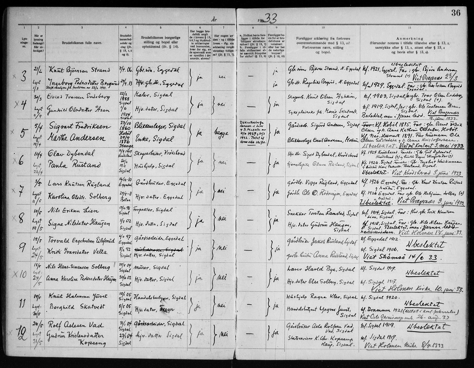 Sigdal kirkebøker, AV/SAKO-A-245/H/Ha/L0001: Banns register no. 1, 1919-1953, p. 36