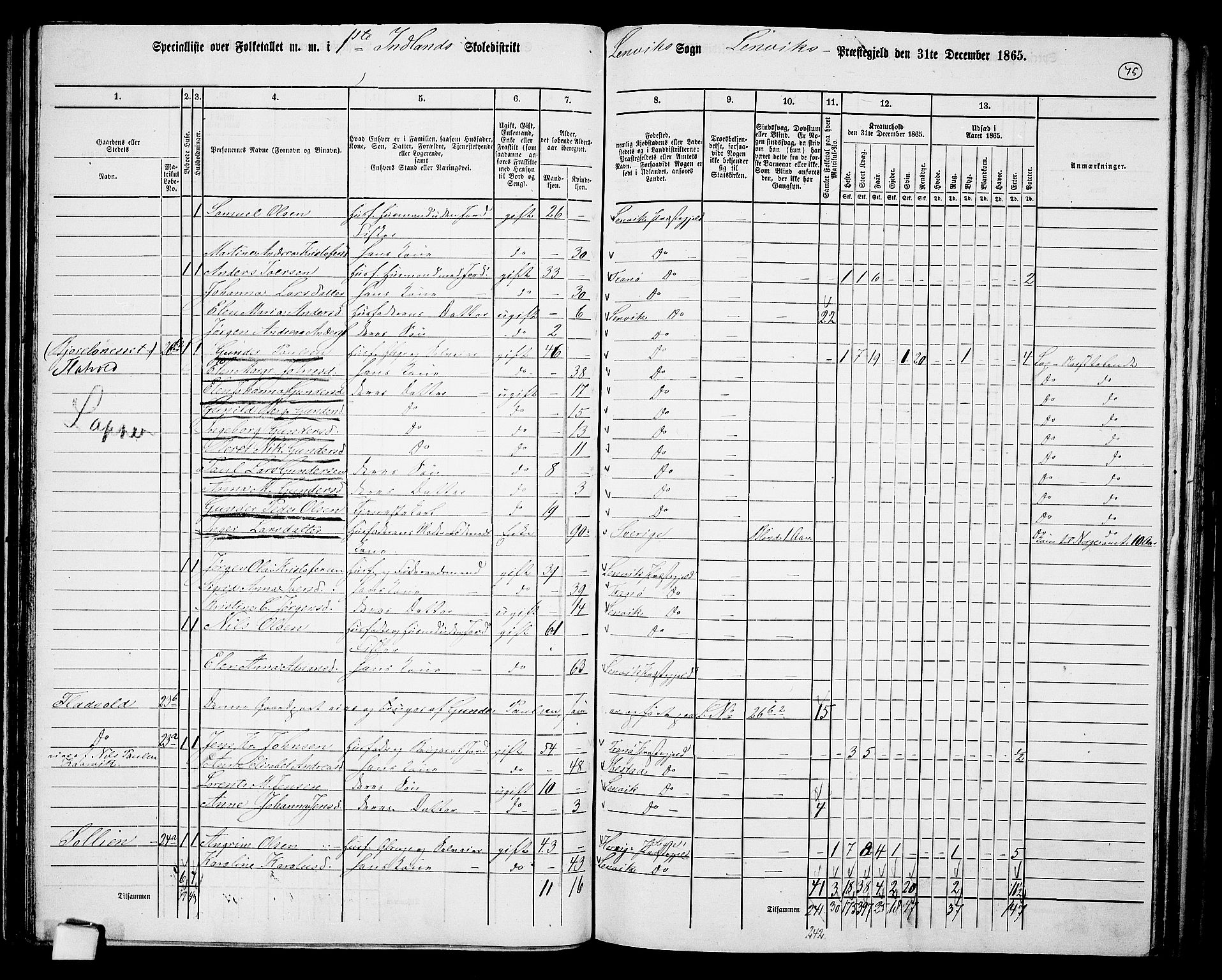 RA, 1865 census for Lenvik, 1865, p. 68