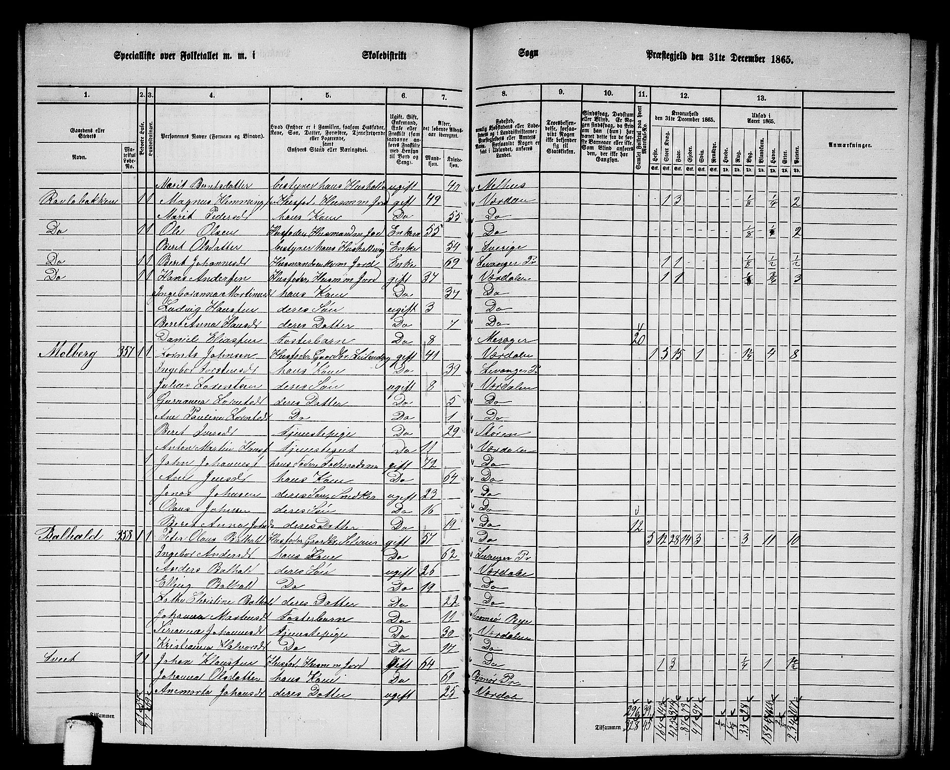 RA, 1865 census for Verdal, 1865, p. 158