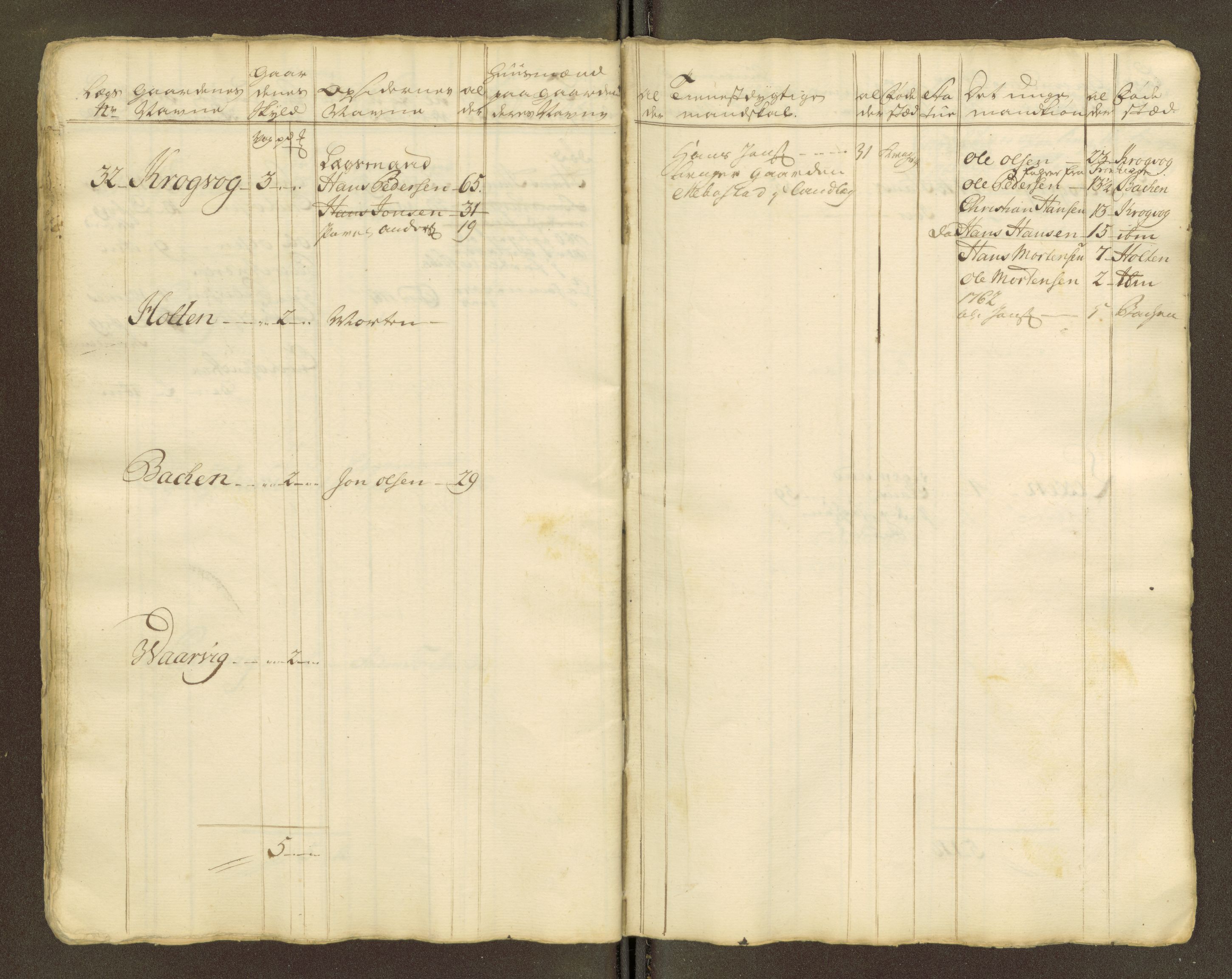 Sjøinnrulleringen - Trondhjemske distrikt, AV/SAT-A-5121/01/L0047/0001: -- / Lægds og hovedrulle for Fosen og Hitteren krets, 1759-1804, p. 369