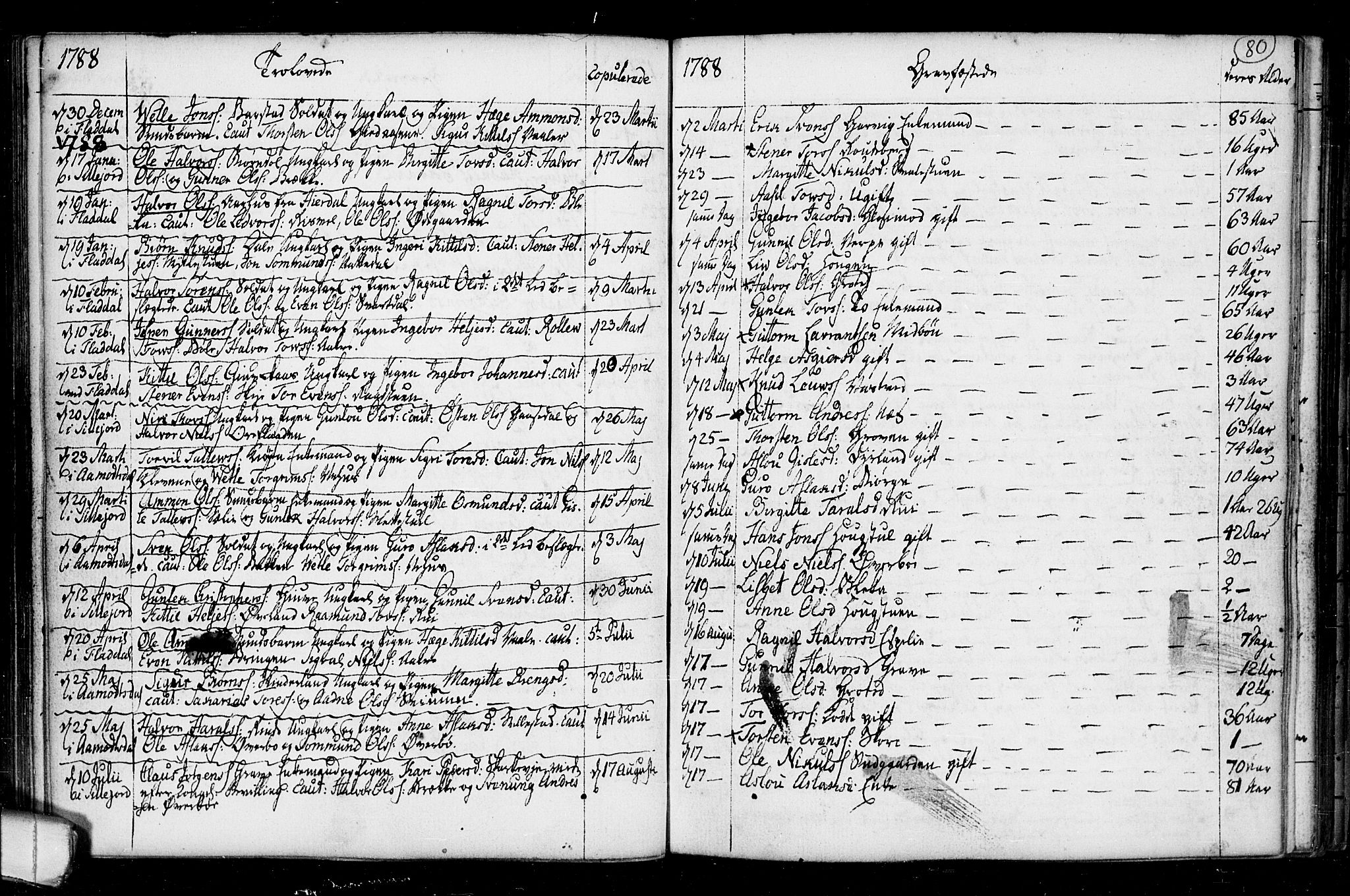 Seljord kirkebøker, SAKO/A-20/F/Fa/L0008: Parish register (official) no. I 8, 1755-1814, p. 80