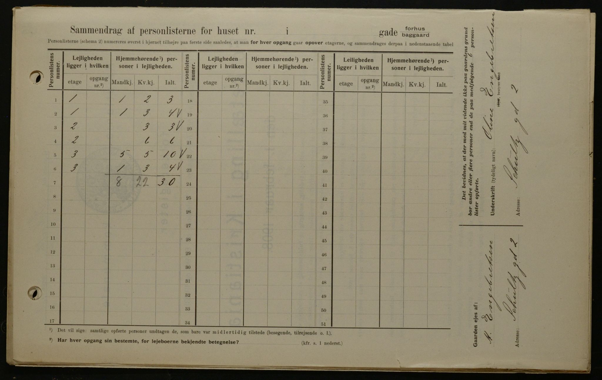 OBA, Municipal Census 1908 for Kristiania, 1908, p. 81530