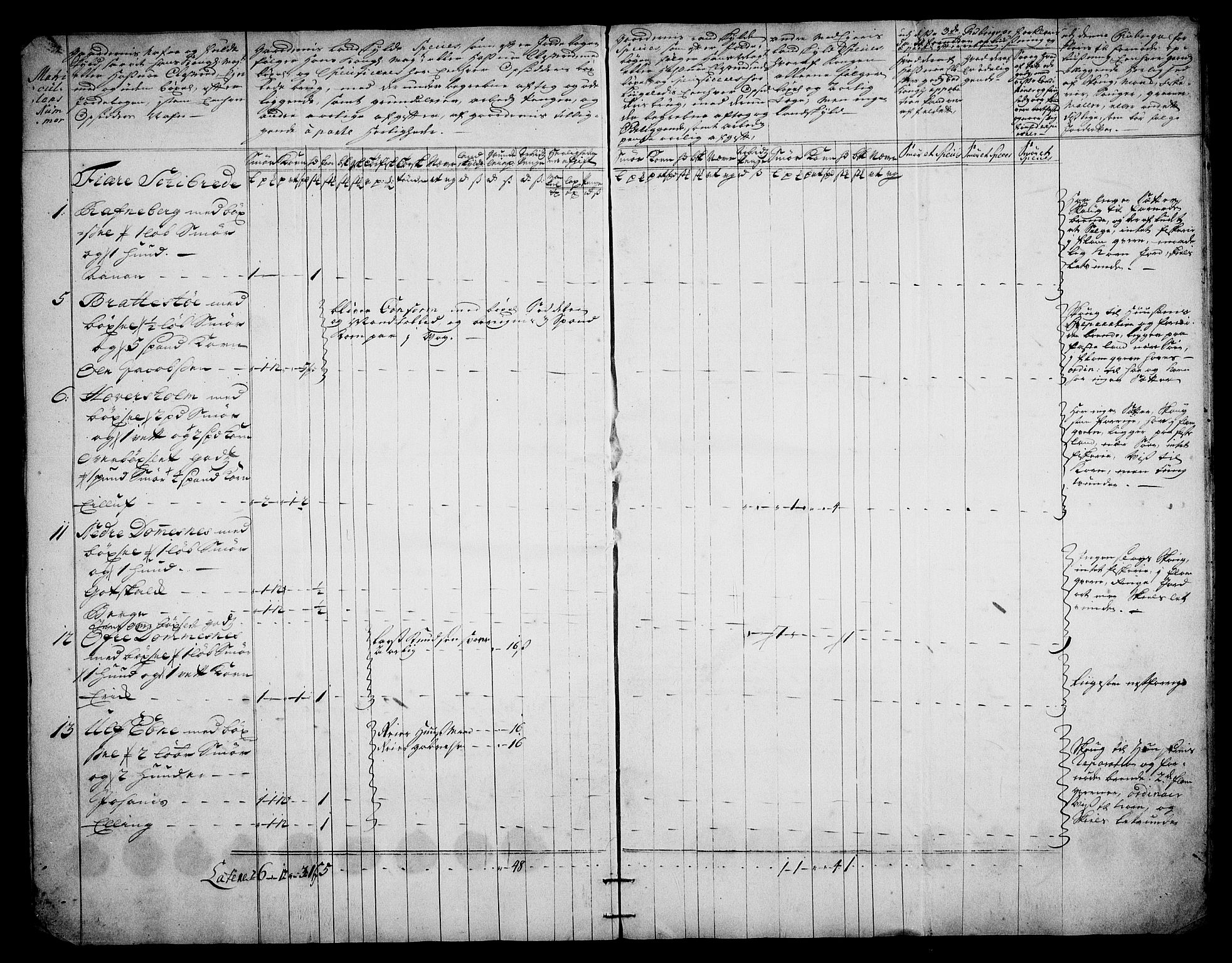 Rentekammeret inntil 1814, Realistisk ordnet avdeling, AV/RA-EA-4070/On/L0003: [Jj 4]: Kommisjonsforretning over Vilhelm Hanssøns forpaktning av Halsnøy klosters gods, 1721-1729, p. 185