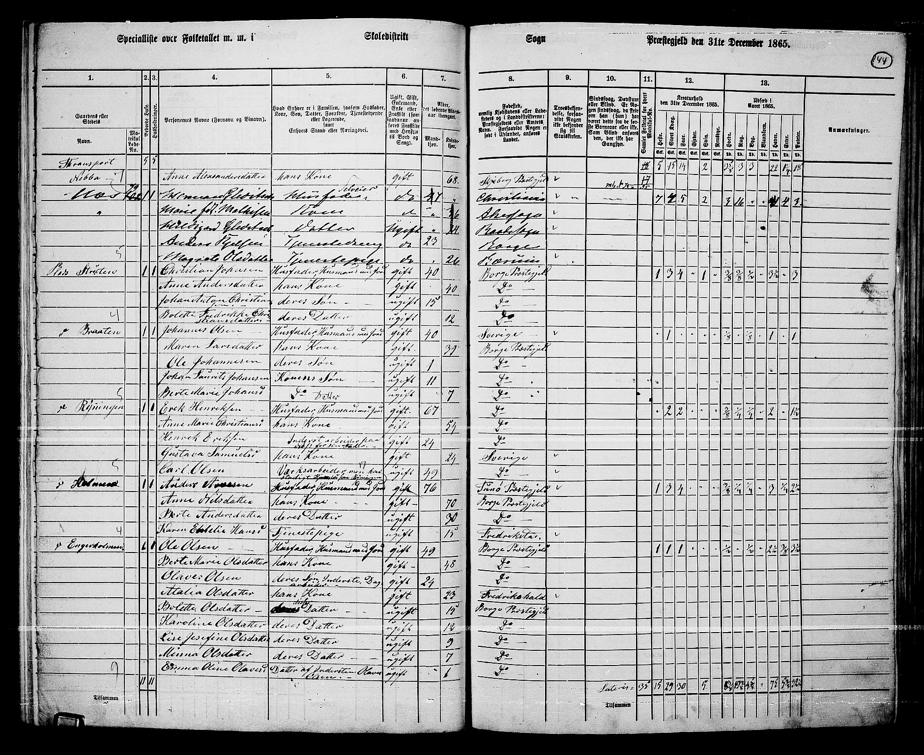 RA, 1865 census for Borge, 1865, p. 129