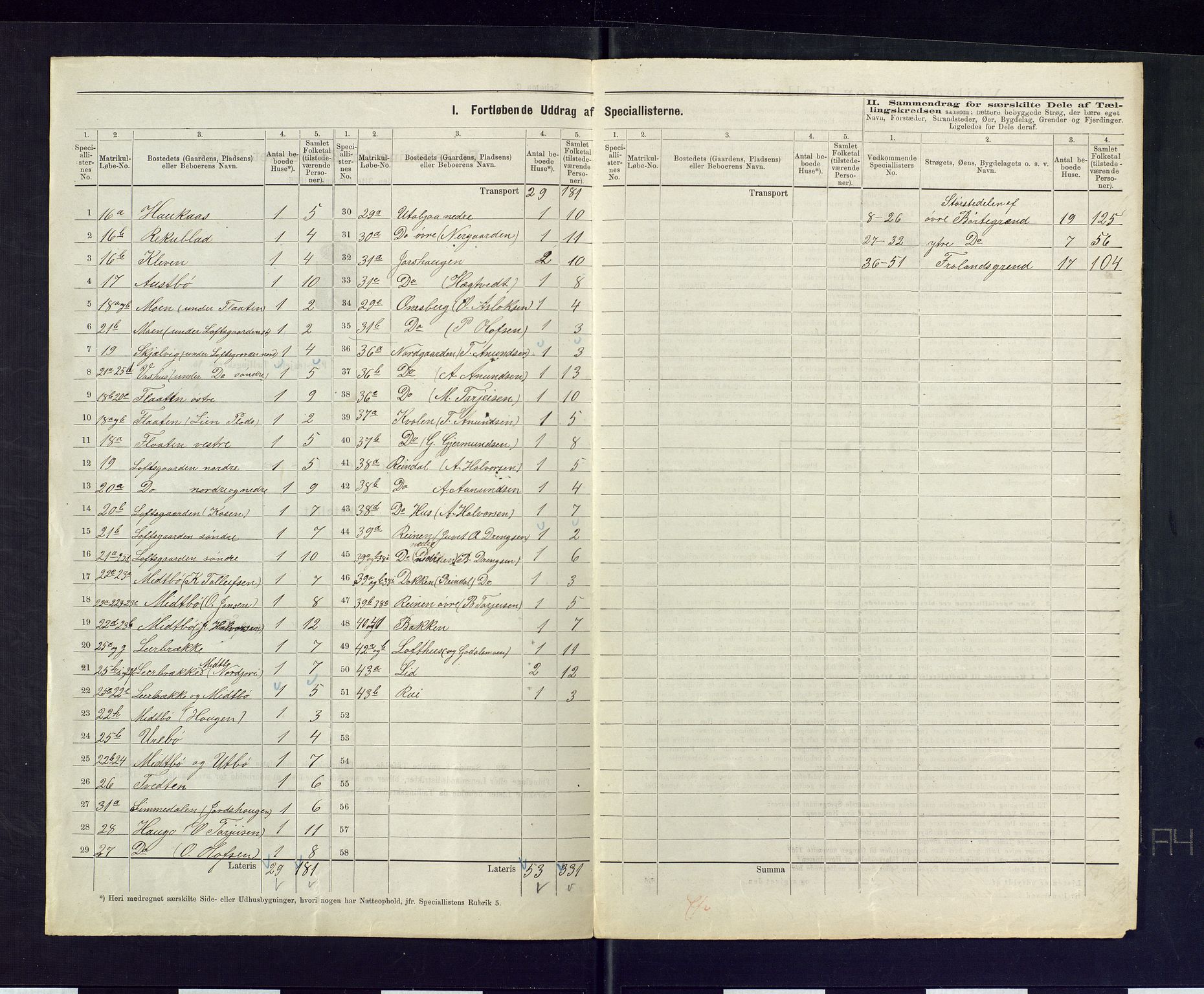 SAKO, 1875 census for 0832P Mo, 1875, p. 7