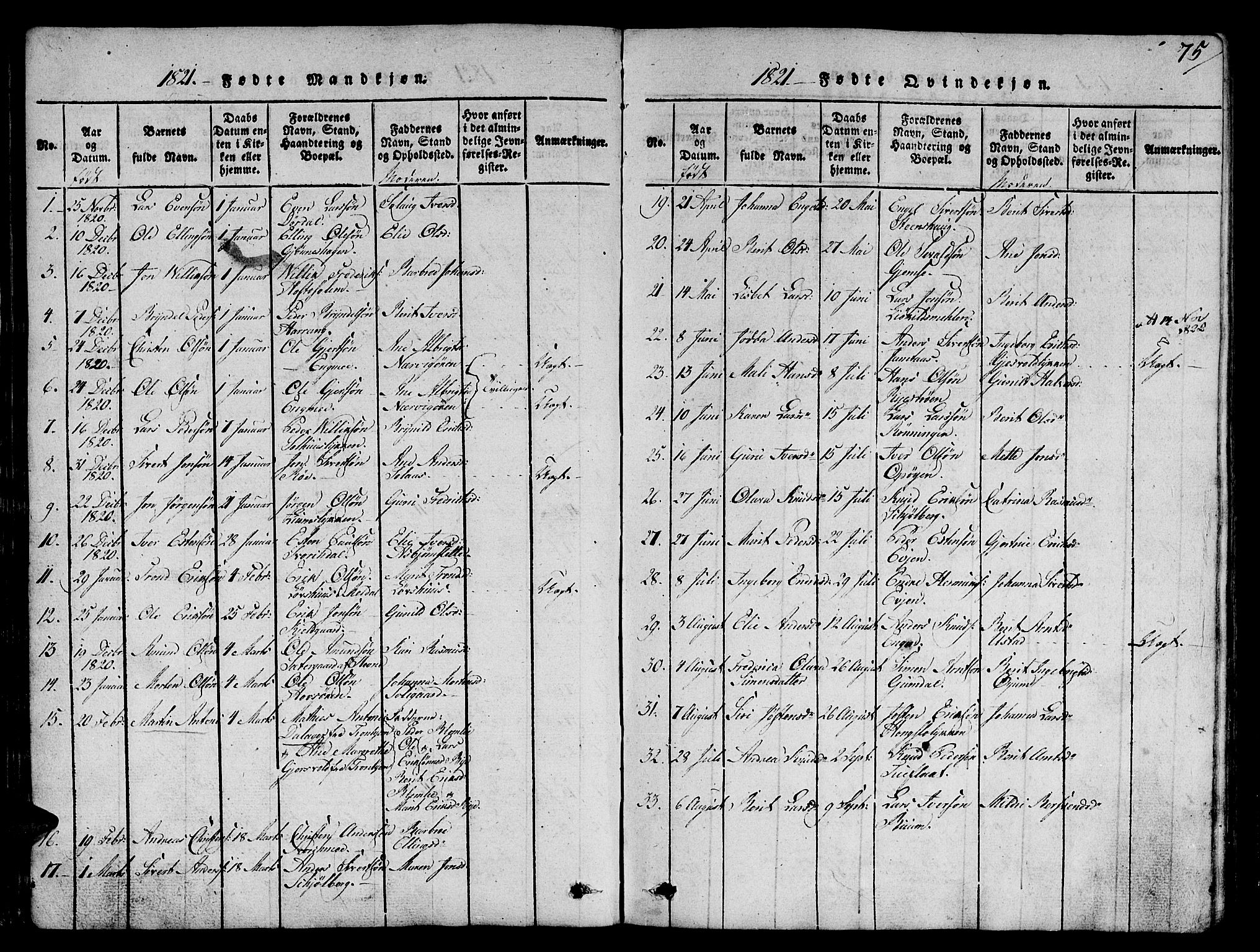 Ministerialprotokoller, klokkerbøker og fødselsregistre - Sør-Trøndelag, SAT/A-1456/668/L0803: Parish register (official) no. 668A03, 1800-1826, p. 75
