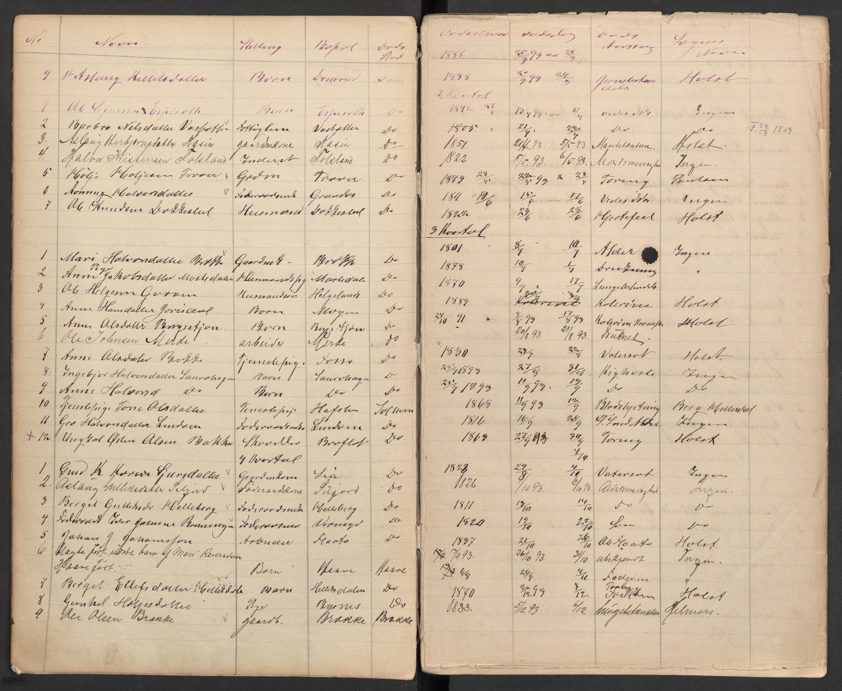 Gransherad lensmannskontor, AV/SAKO-A-557/H/Ha/L0001: Dødsanmeldelsesprotokoll, 1884-1897