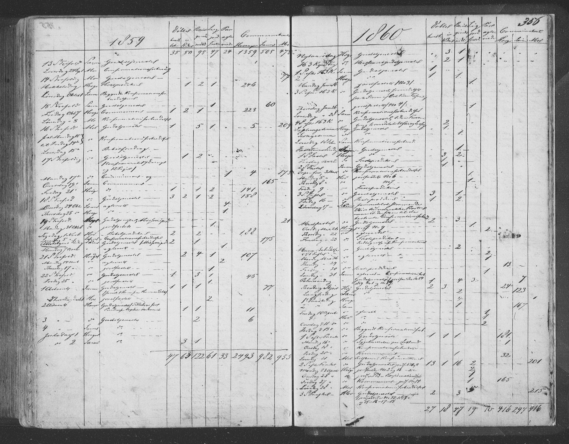 Hosanger sokneprestembete, SAB/A-75801/H/Haa: Parish register (official) no. A 8, 1849-1863, p. 356