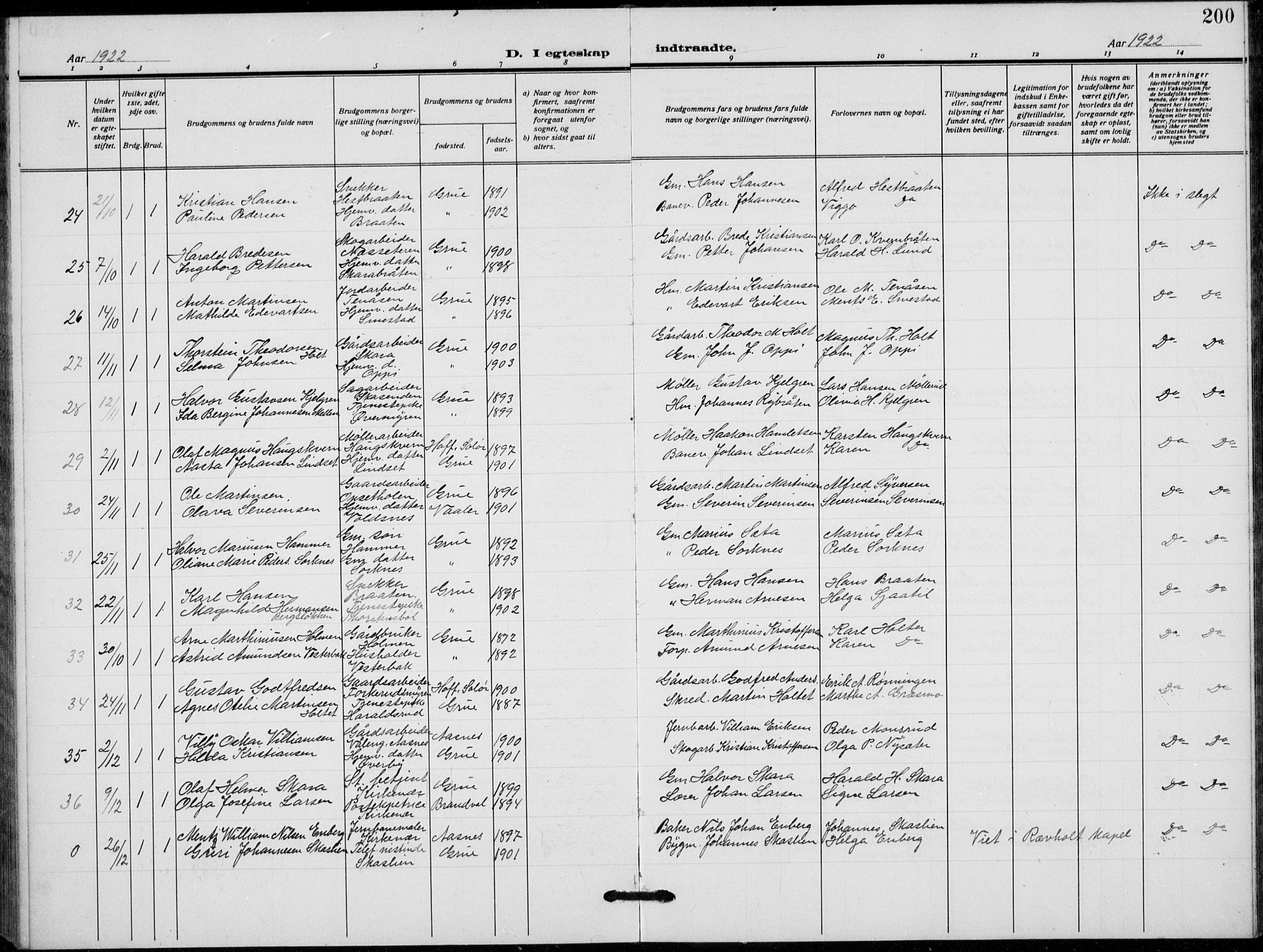 Grue prestekontor, AV/SAH-PREST-036/H/Ha/Hab/L0008: Parish register (copy) no. 8, 1921-1934, p. 200