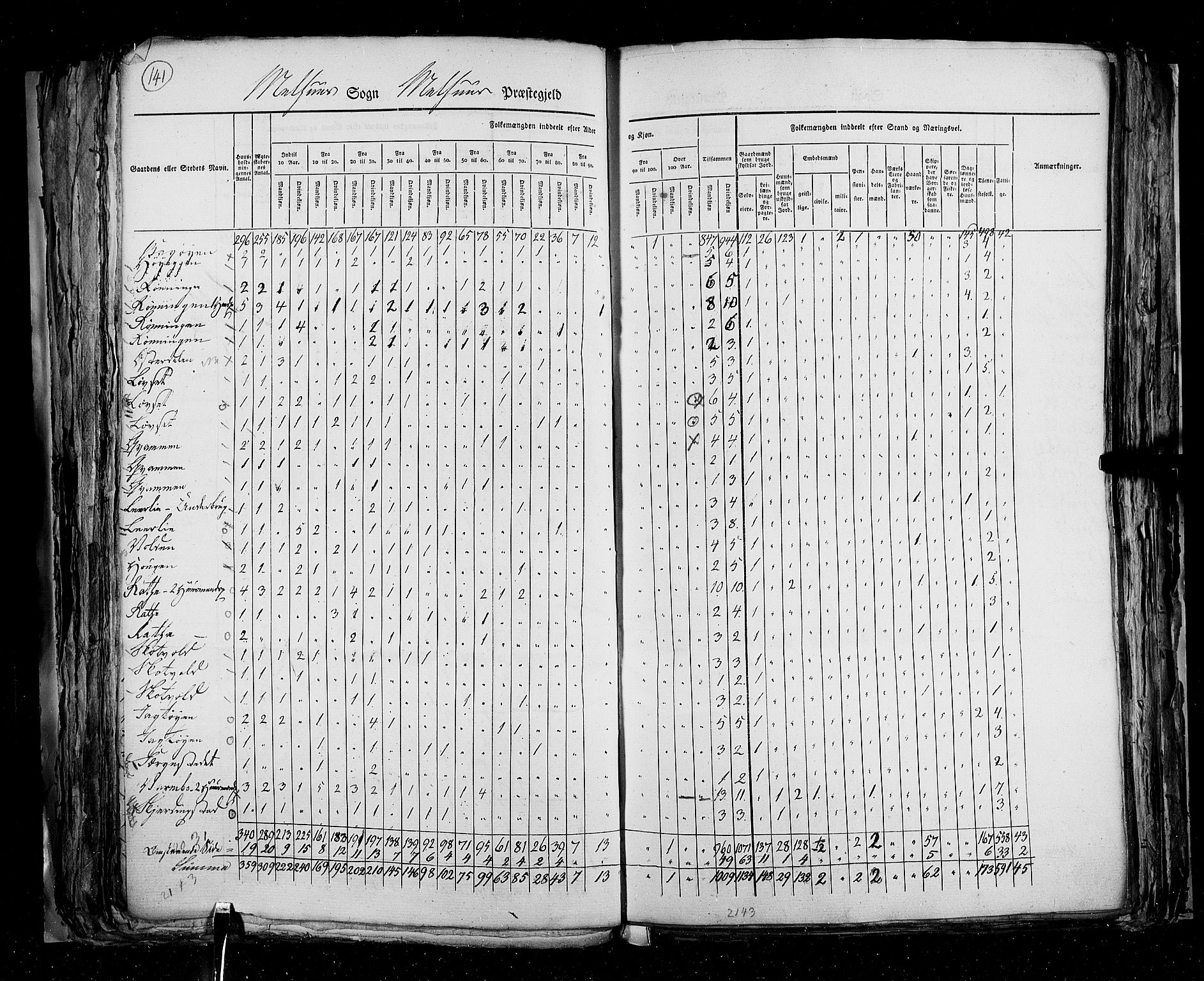 RA, Census 1825, vol. 16: Søndre Trondhjem amt, 1825, p. 141