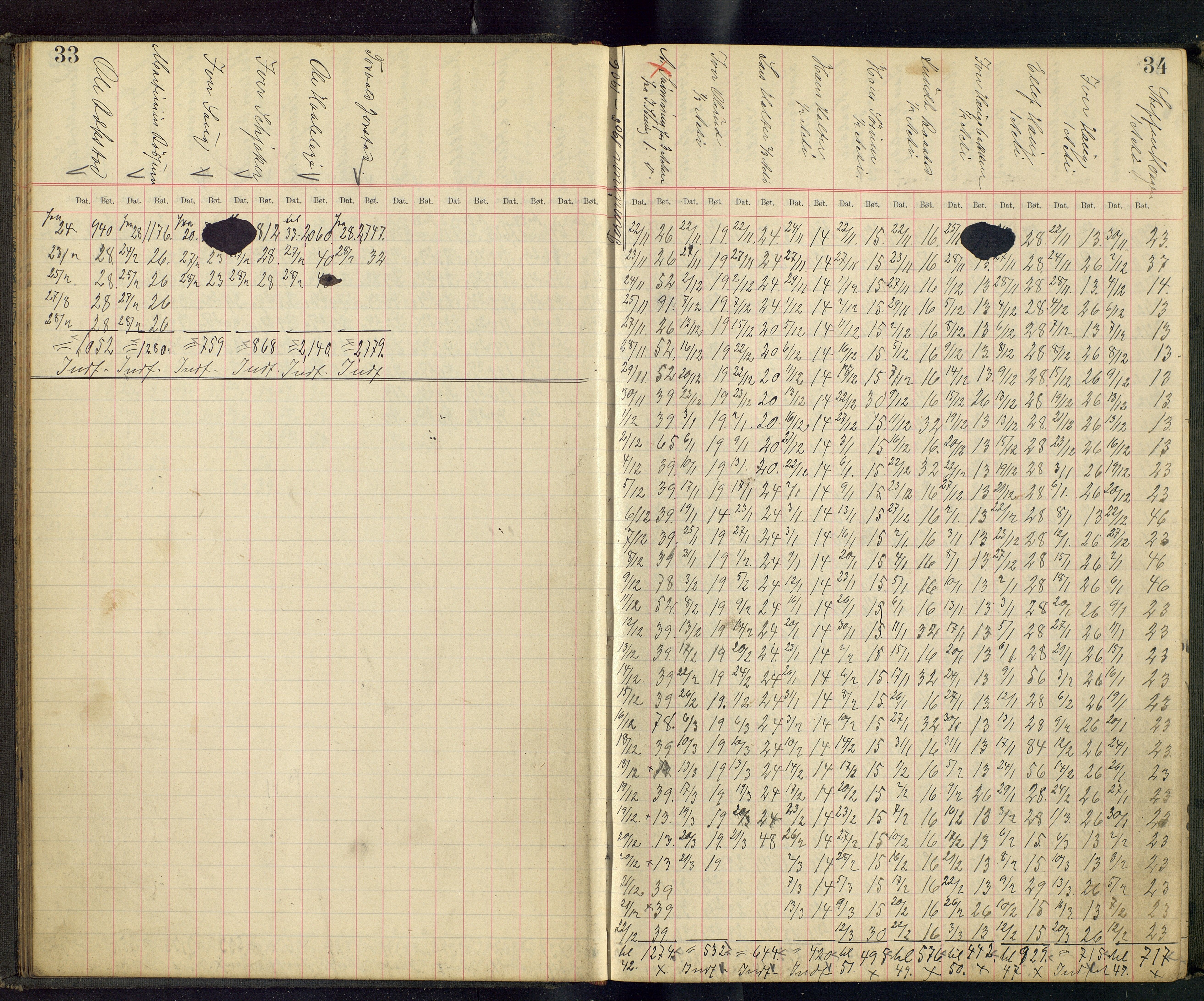 Gjefsen Brænderi, OARM/H-A-00236/F/Fb/L0001/0003: Drankebøker / Drankeprotokoll, 1903-1928