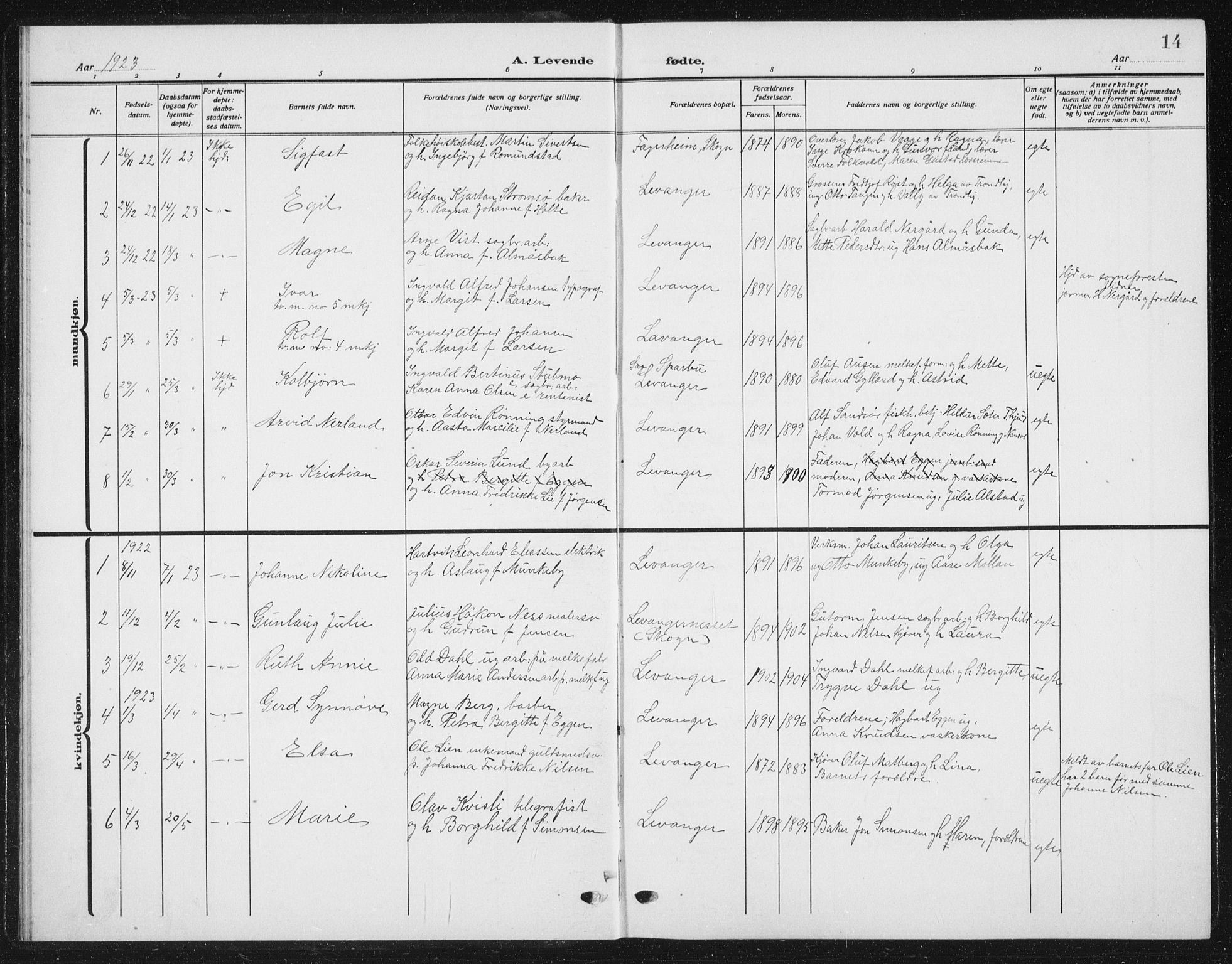 Ministerialprotokoller, klokkerbøker og fødselsregistre - Nord-Trøndelag, AV/SAT-A-1458/720/L0193: Parish register (copy) no. 720C02, 1918-1941, p. 14