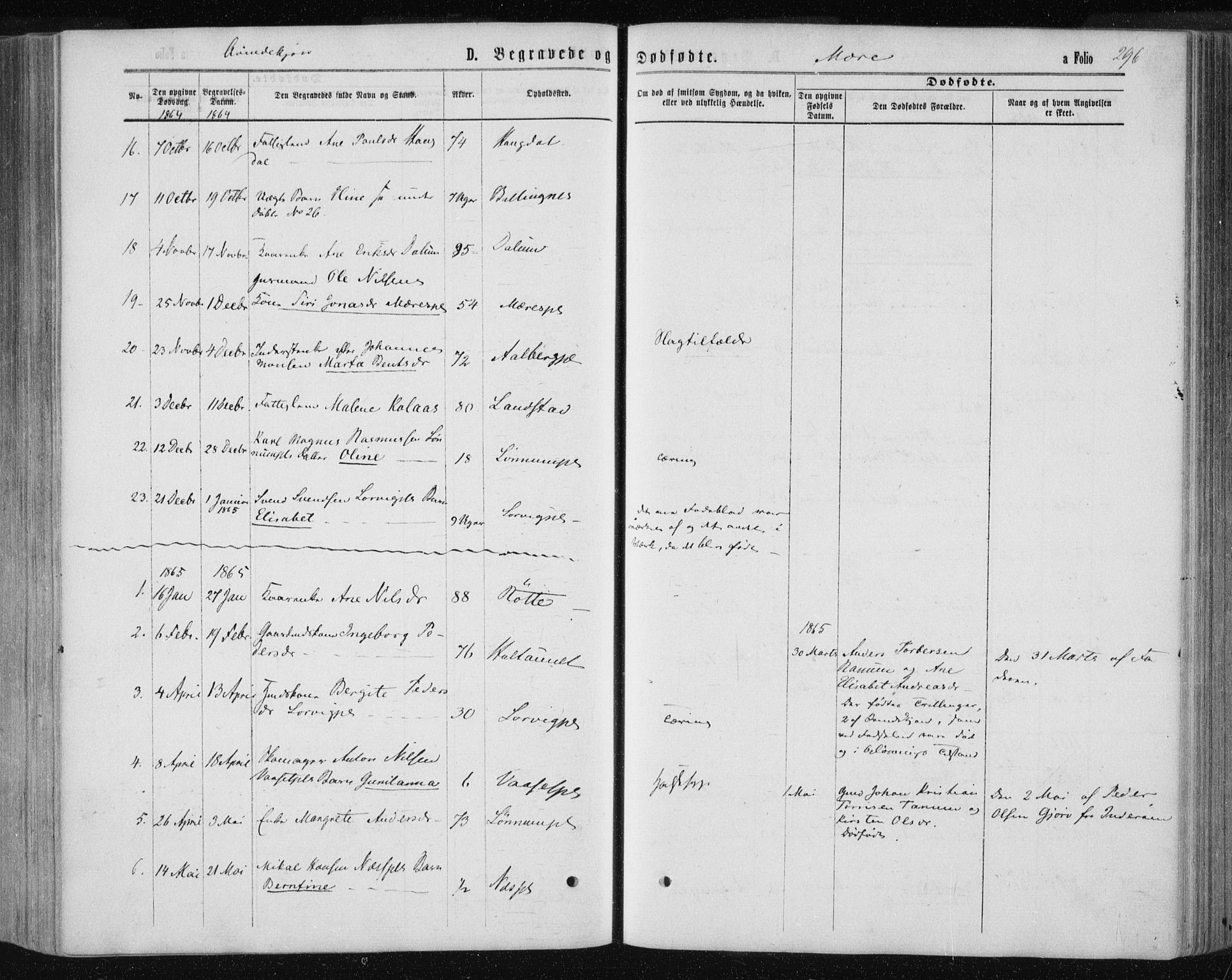 Ministerialprotokoller, klokkerbøker og fødselsregistre - Nord-Trøndelag, AV/SAT-A-1458/735/L0345: Parish register (official) no. 735A08 /1, 1863-1872, p. 296
