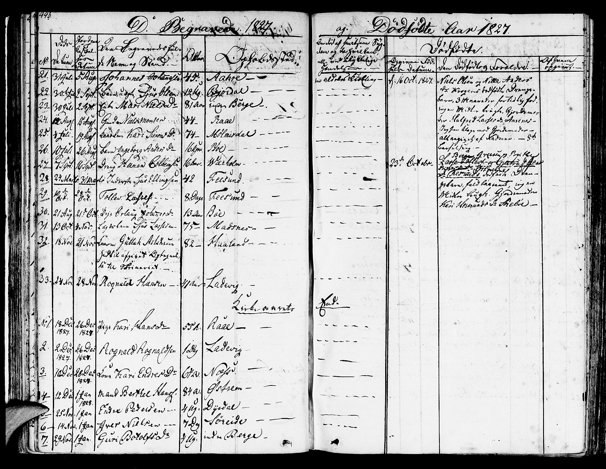 Lavik sokneprestembete, AV/SAB-A-80901: Parish register (official) no. A 2II, 1821-1842, p. 443