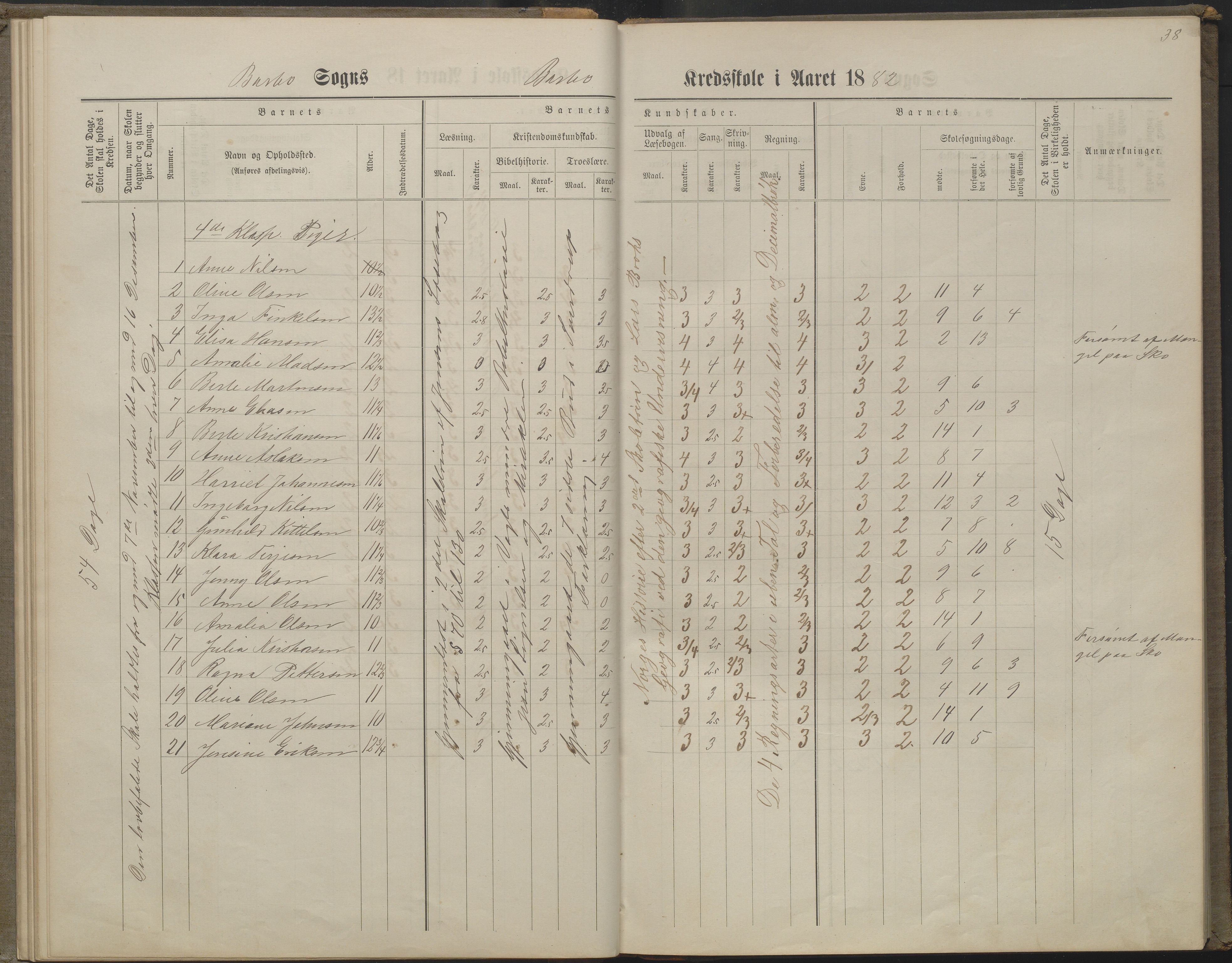 Arendal kommune, Katalog I, AAKS/KA0906-PK-I/07/L0160: Skoleprotokoll for nederste klasse, 1863-1877, p. 38