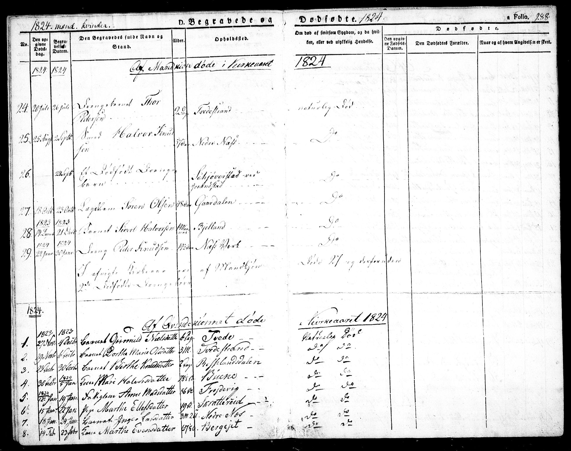 Holt sokneprestkontor, AV/SAK-1111-0021/F/Fa/L0006: Parish register (official) no. A 6, 1820-1835, p. 288