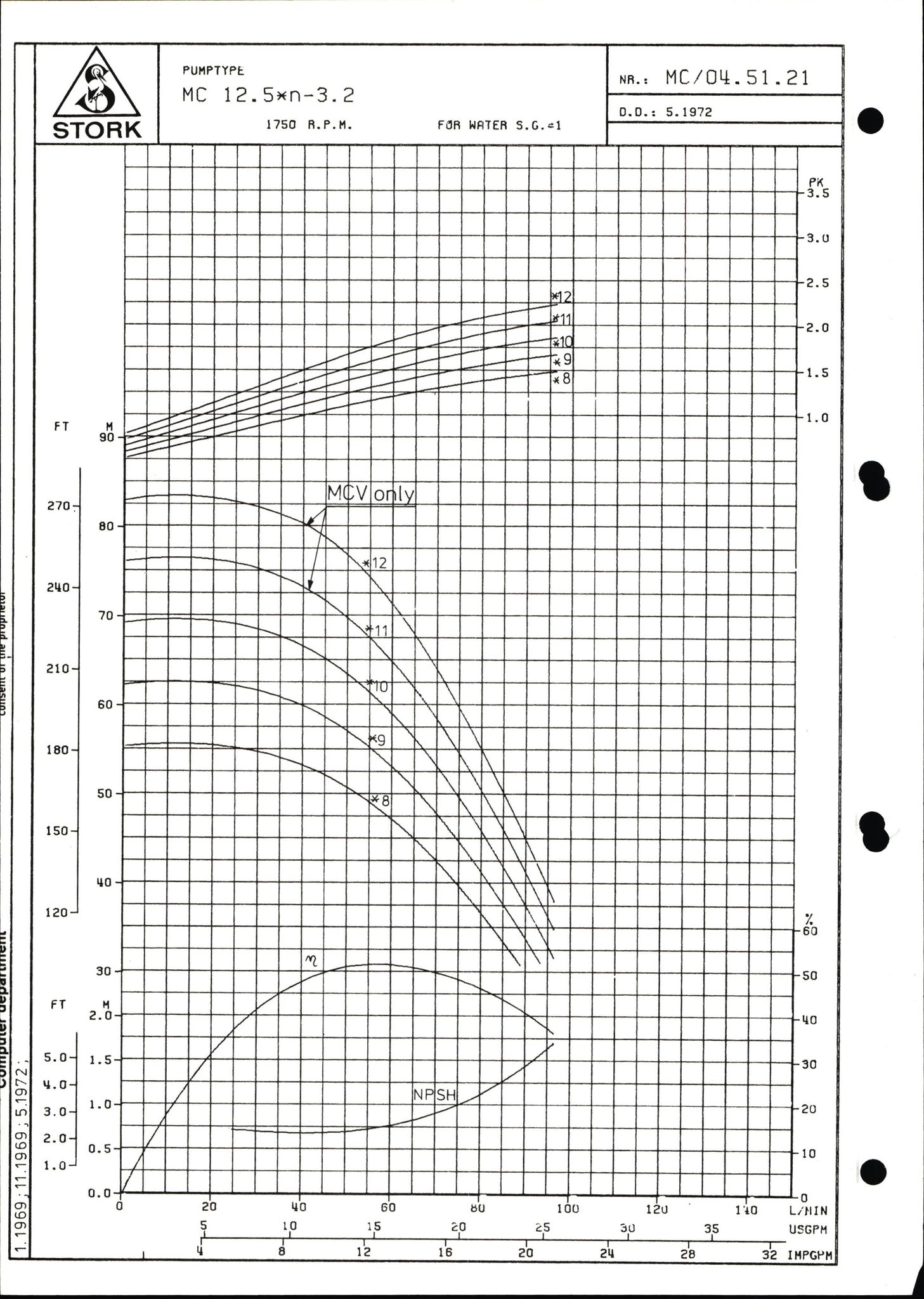 Pa 1503 - Stavanger Drilling AS, AV/SAST-A-101906/2/E/Eb/Ebb/L0001: Alexander L. Kielland plattform - Operation manual, 1976, p. 327