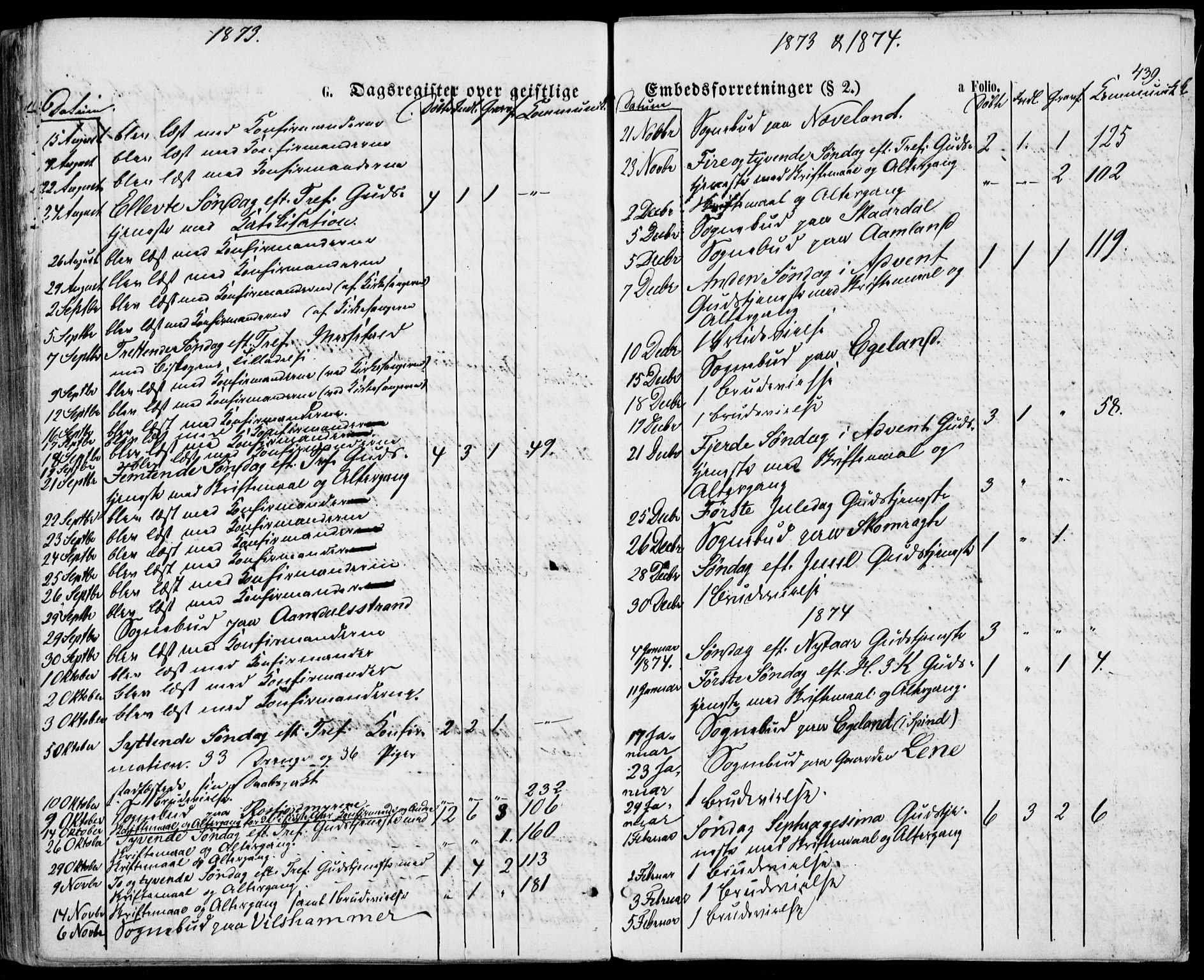 Lyngdal sokneprestkontor, SAK/1111-0029/F/Fa/Fac/L0010: Parish register (official) no. A 10, 1865-1878, p. 439