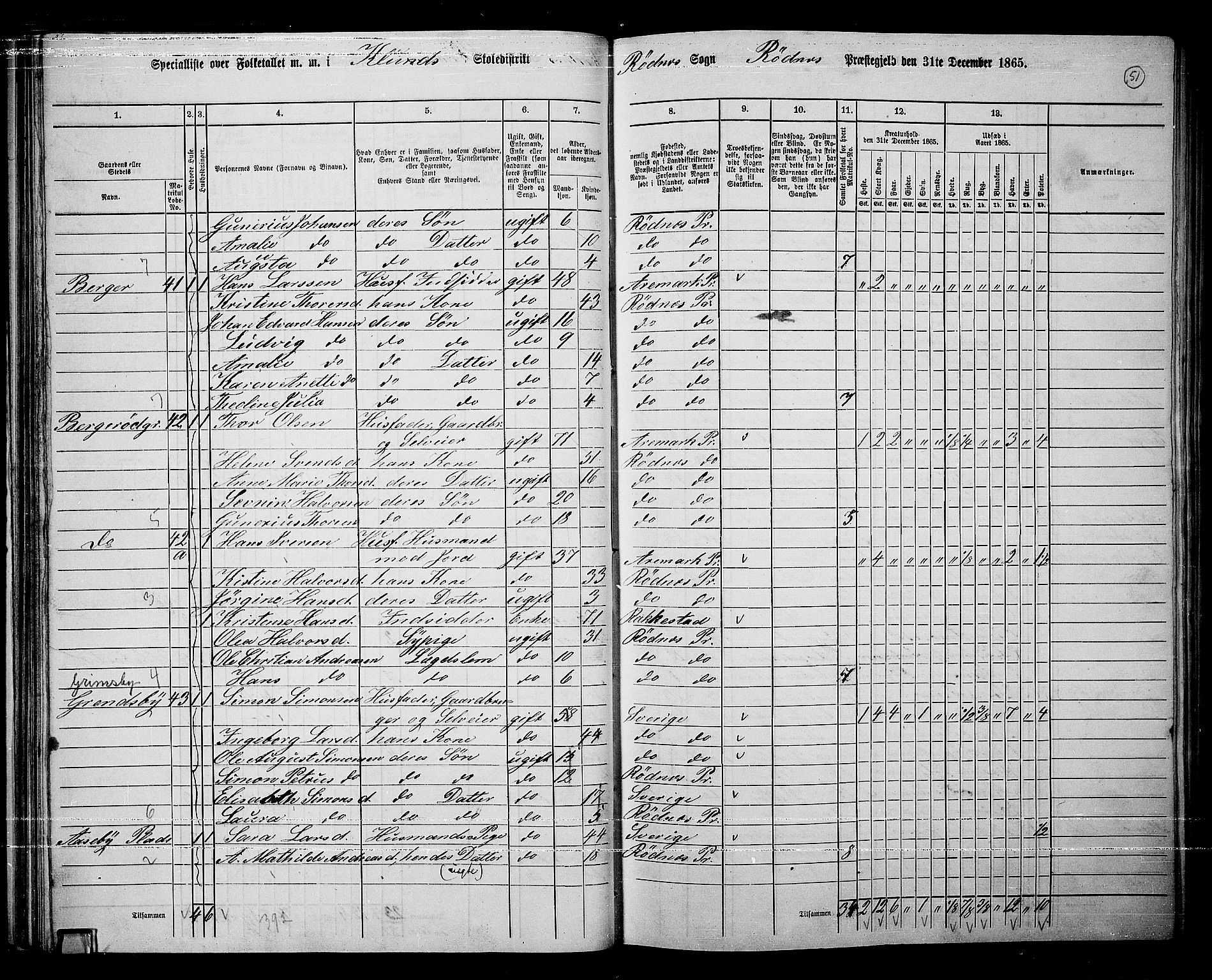 RA, 1865 census for Rødenes, 1865, p. 47